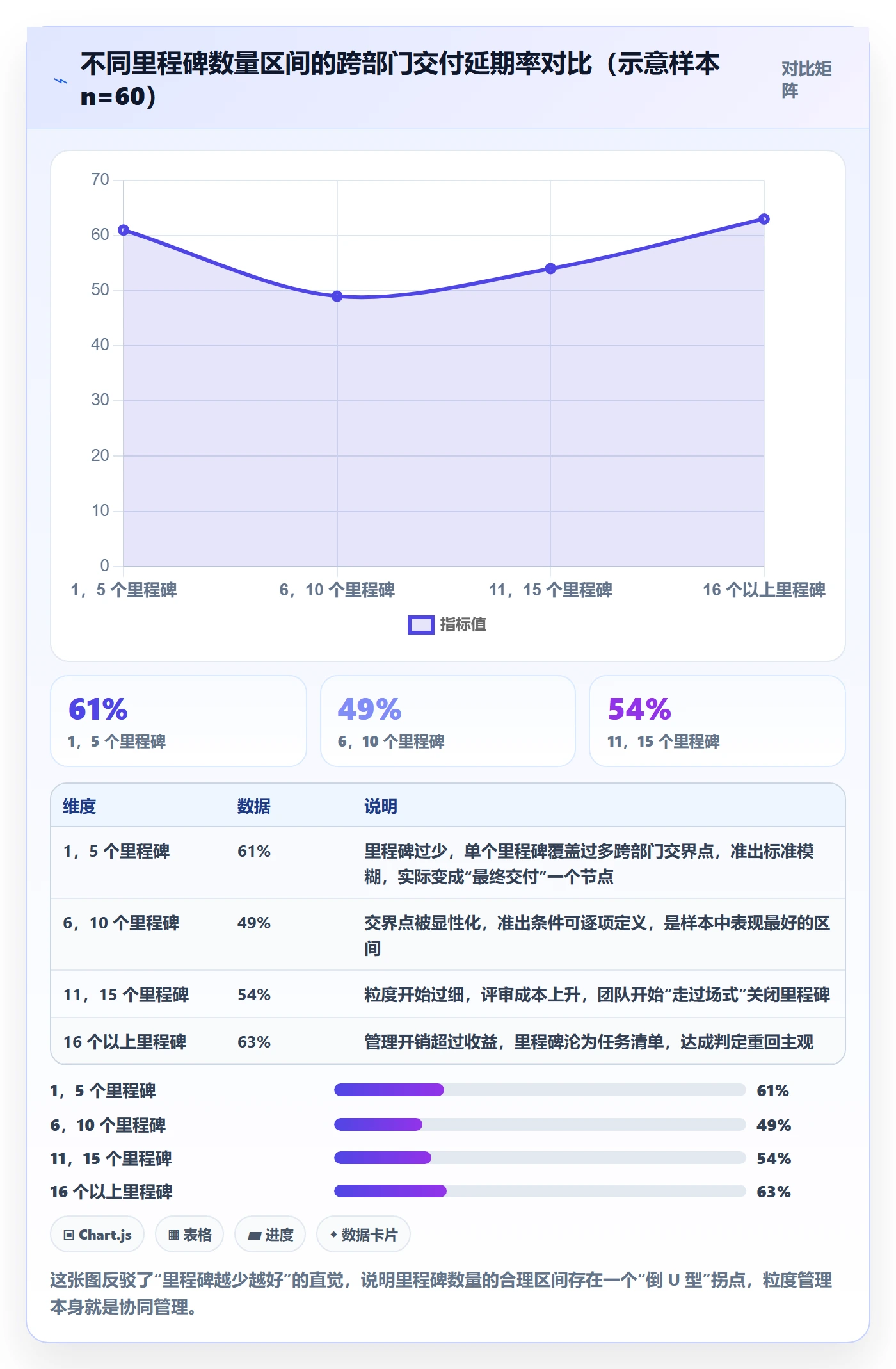里程碑如何做好里程碑?跨部门团队协同管理与操作步骤
