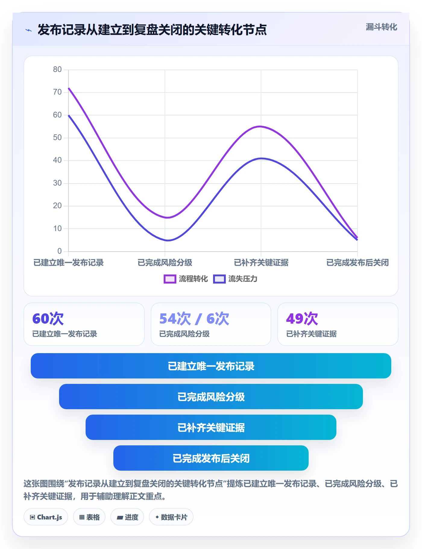 发布检查落地方案:PMO开展发布管理的实操方法案例解析
