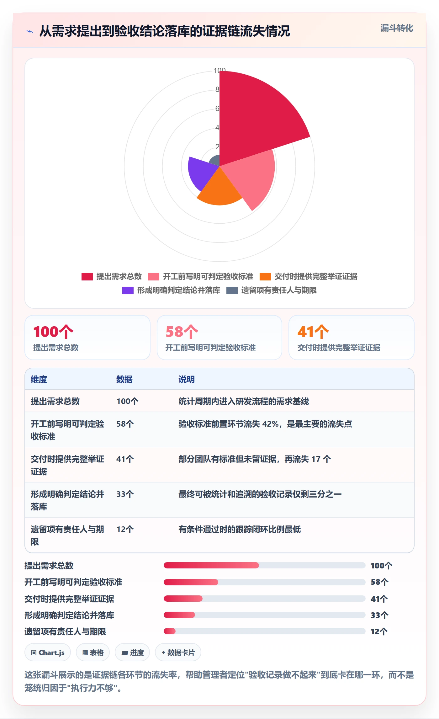 验收记录落地方案:企业管理者开展任务验收的效率提升案例解析