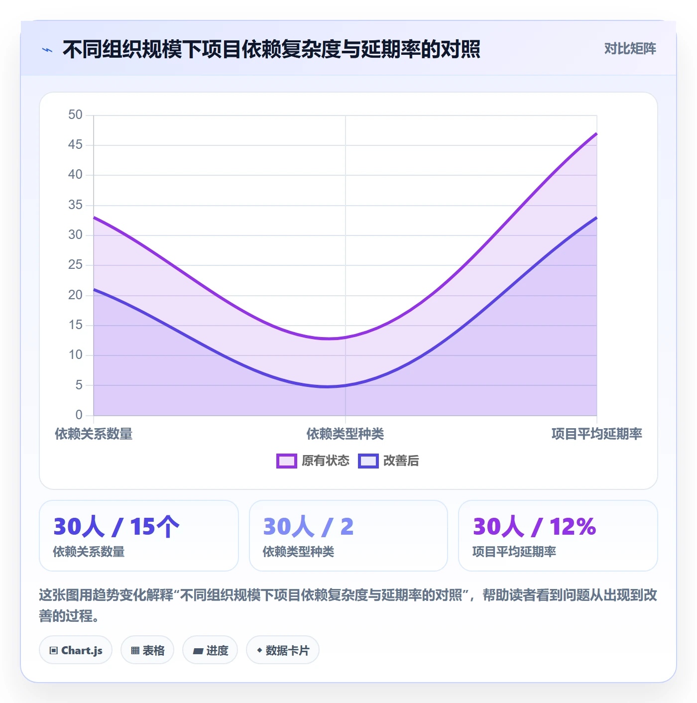 任务依赖如何做好关键路径?企业管理者风险控制与操作步骤
