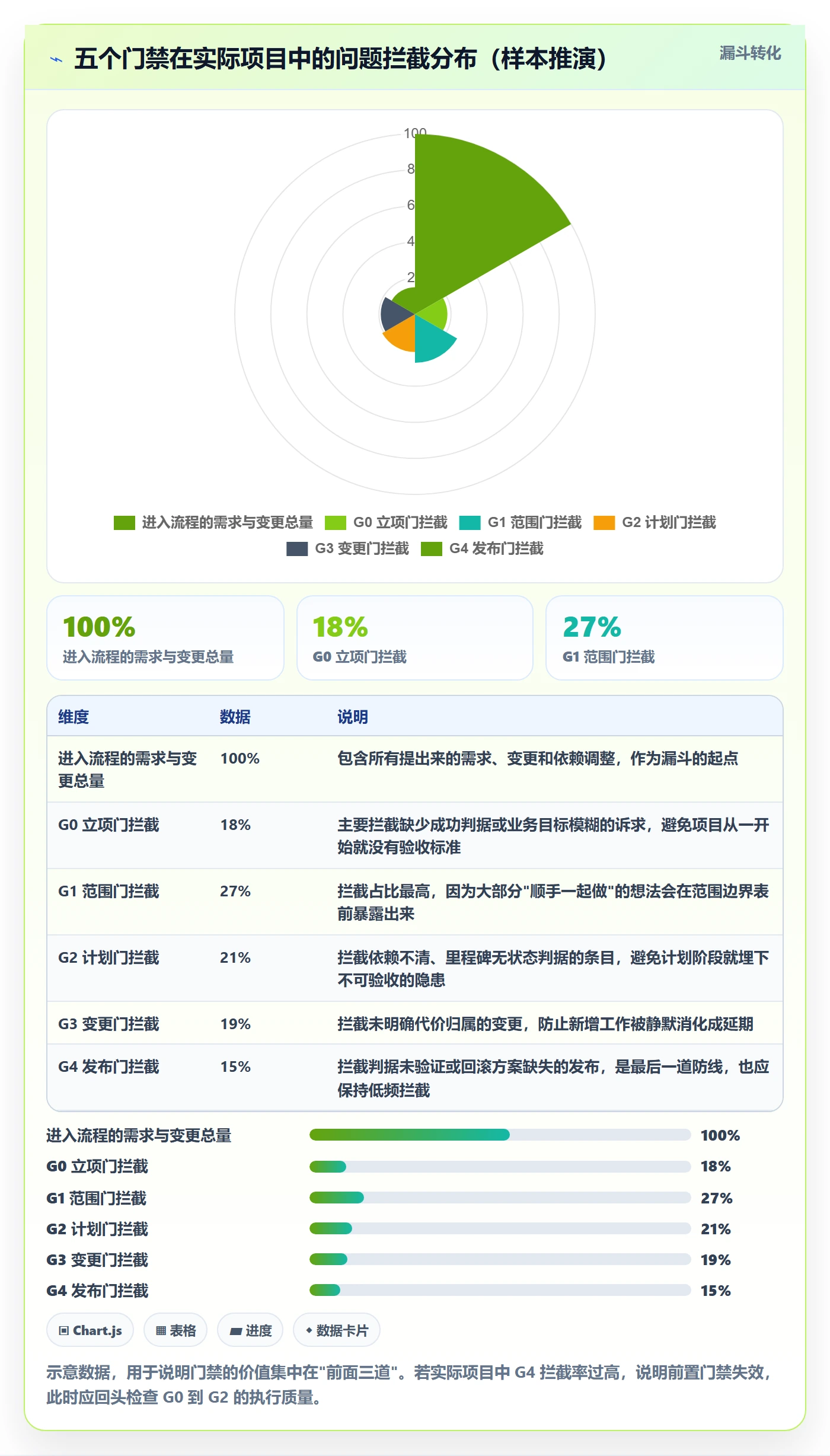项目规划主计划全流程:产品经理最佳实践与一文讲清