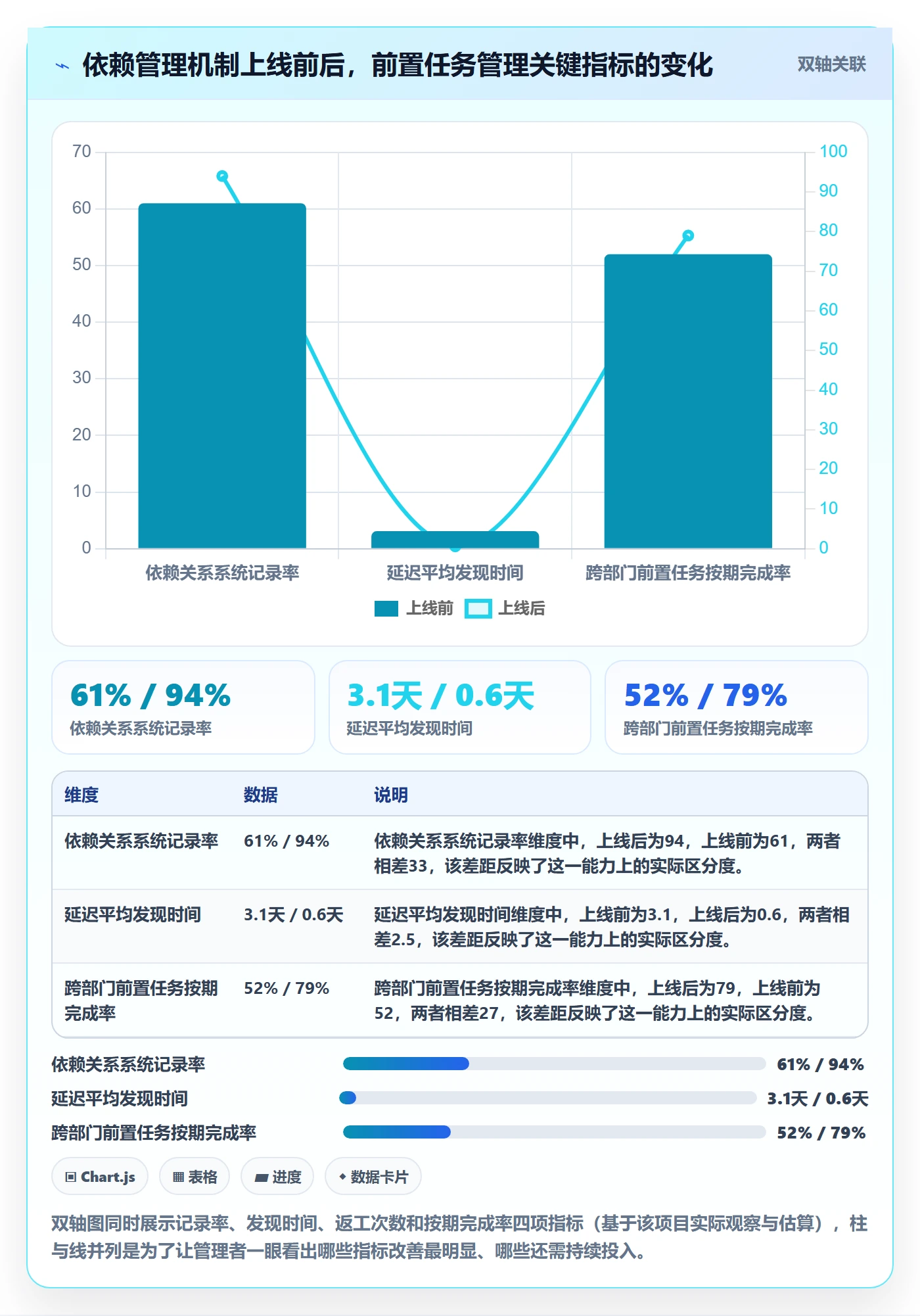 任务依赖如何做好前置任务?企业管理者协同管理与操作步骤