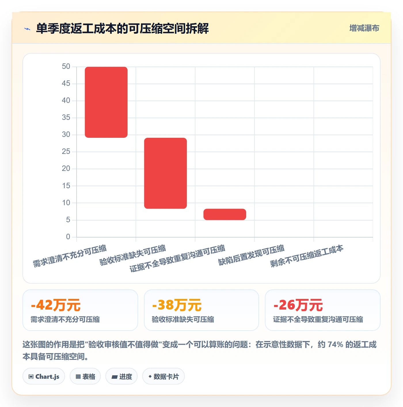 任务验收如何做好审核？项目成员入门指南与操作步骤