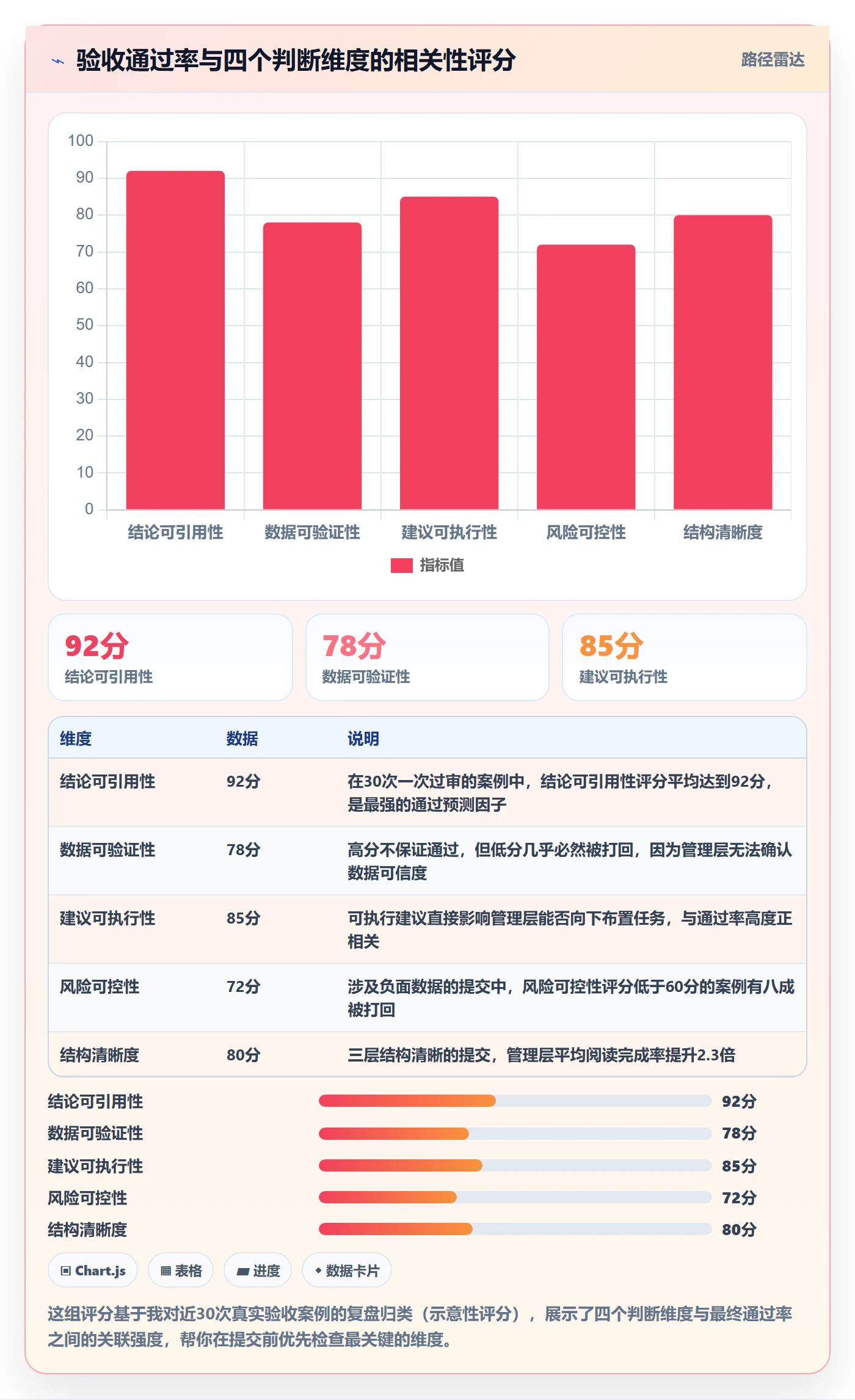 任务验收提交教程:管理层数据分析,避坑指南