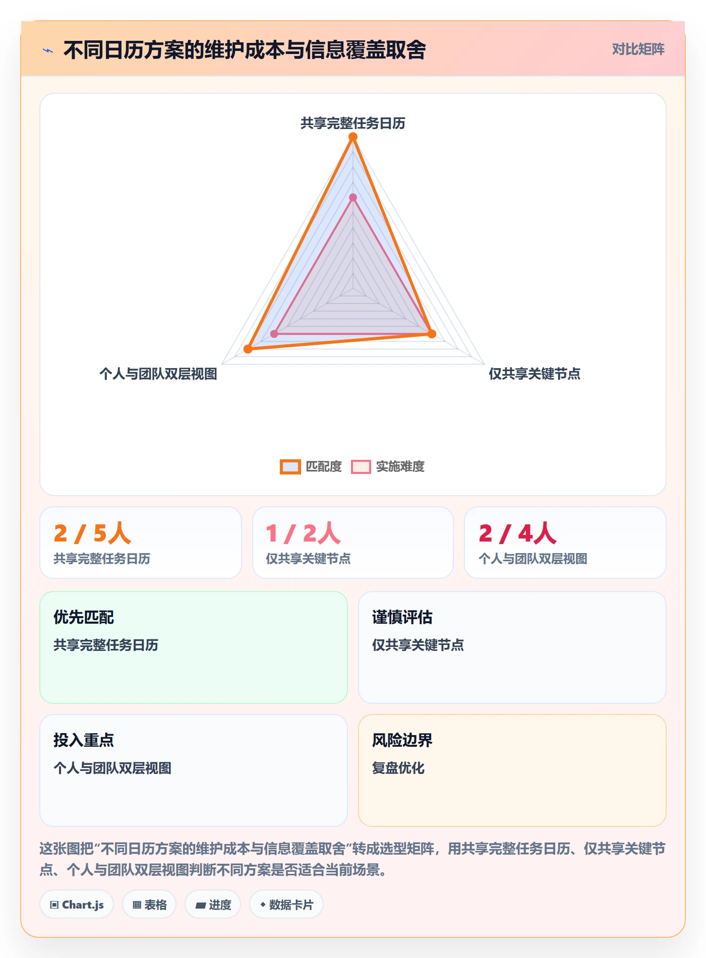 日历视图截止日期教程:研发团队效率提升,避坑指南