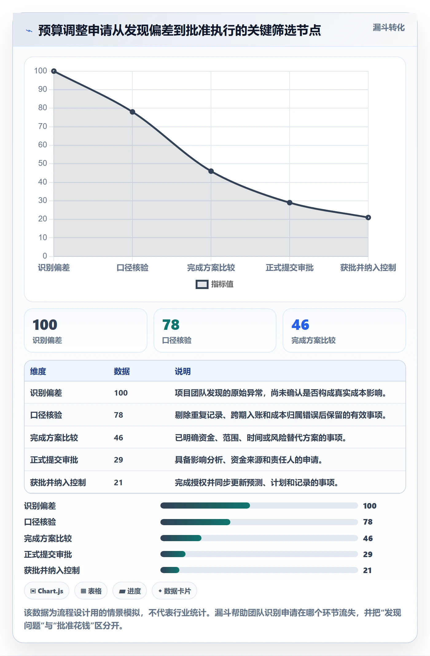 预算调整实操方法:项目经理提升预算管理效率的落地方案方法与模板