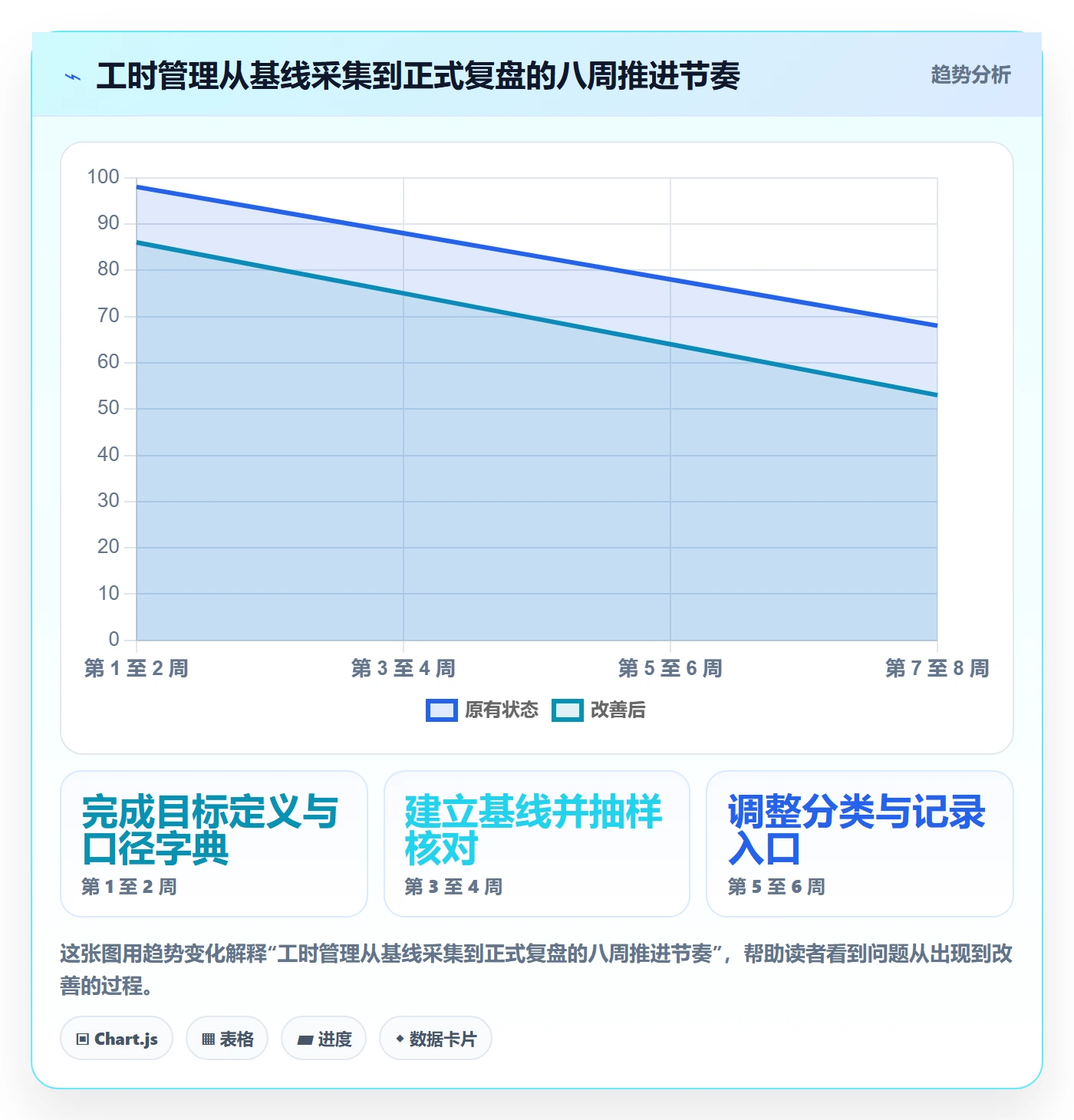 工时统计落地方案:研发团队开展工时管理的入门指南案例解析