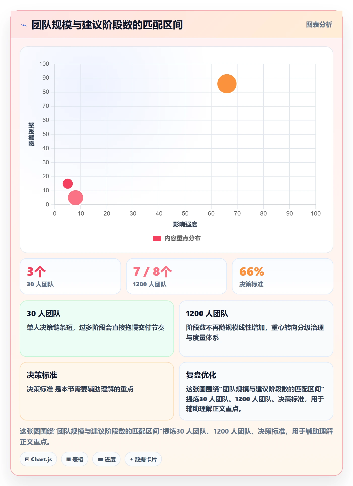 项目阶段阶段划分教程：项目经理制度设计，避坑指南