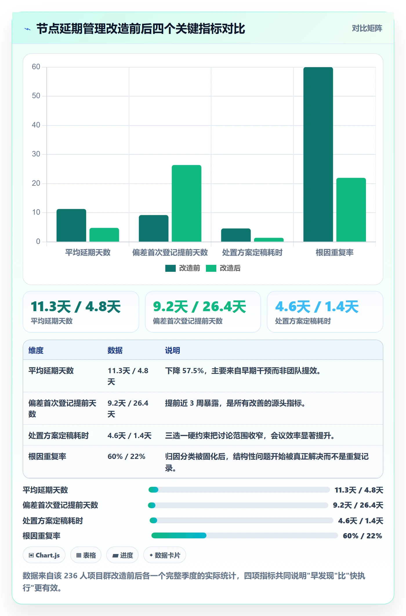 节点延期实操方法:PMO提升里程碑效率的入门指南方法与模板
