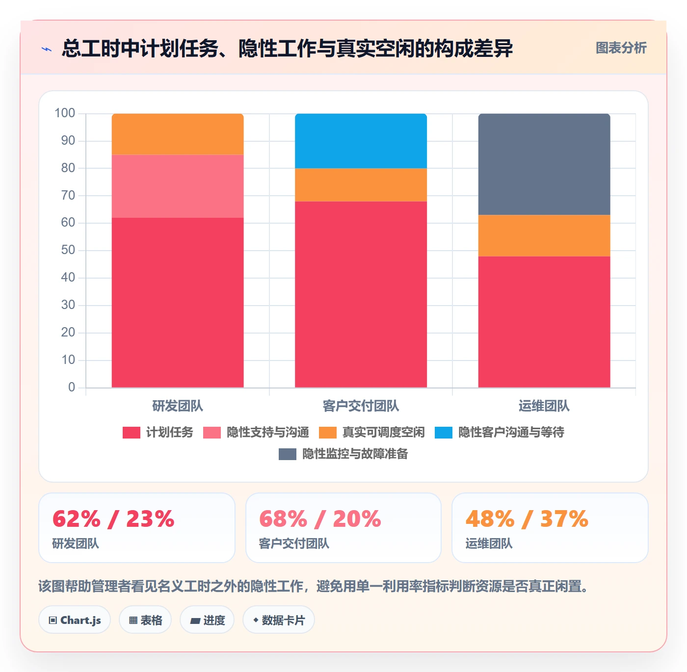 资源负载如何做好空闲资源?企业管理者风险控制与操作步骤