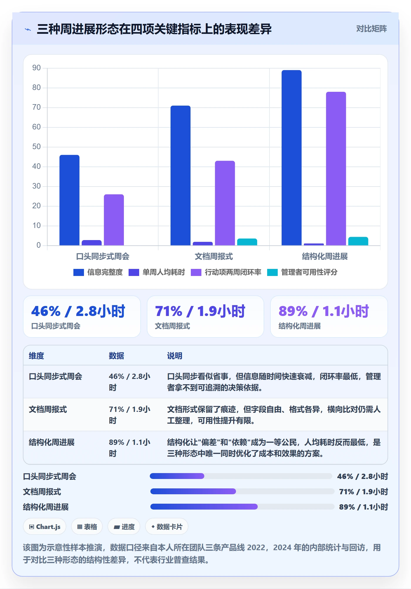 周进展落地方案：产品经理开展进度跟踪的效率提升案例解析