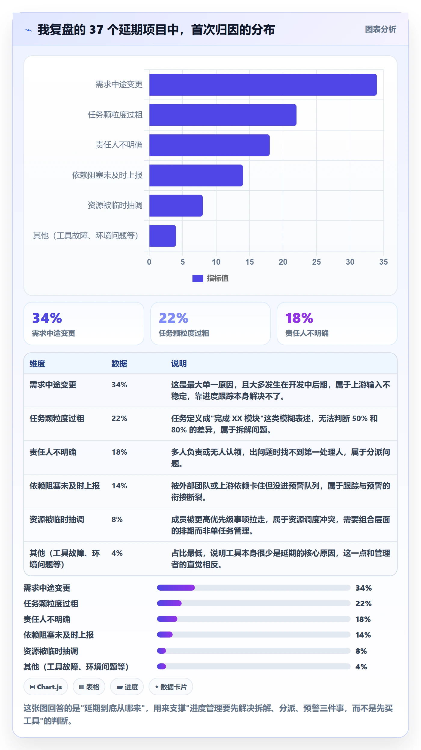 任务进度管理方法大全：项目成员进度管理流程优化落地清单