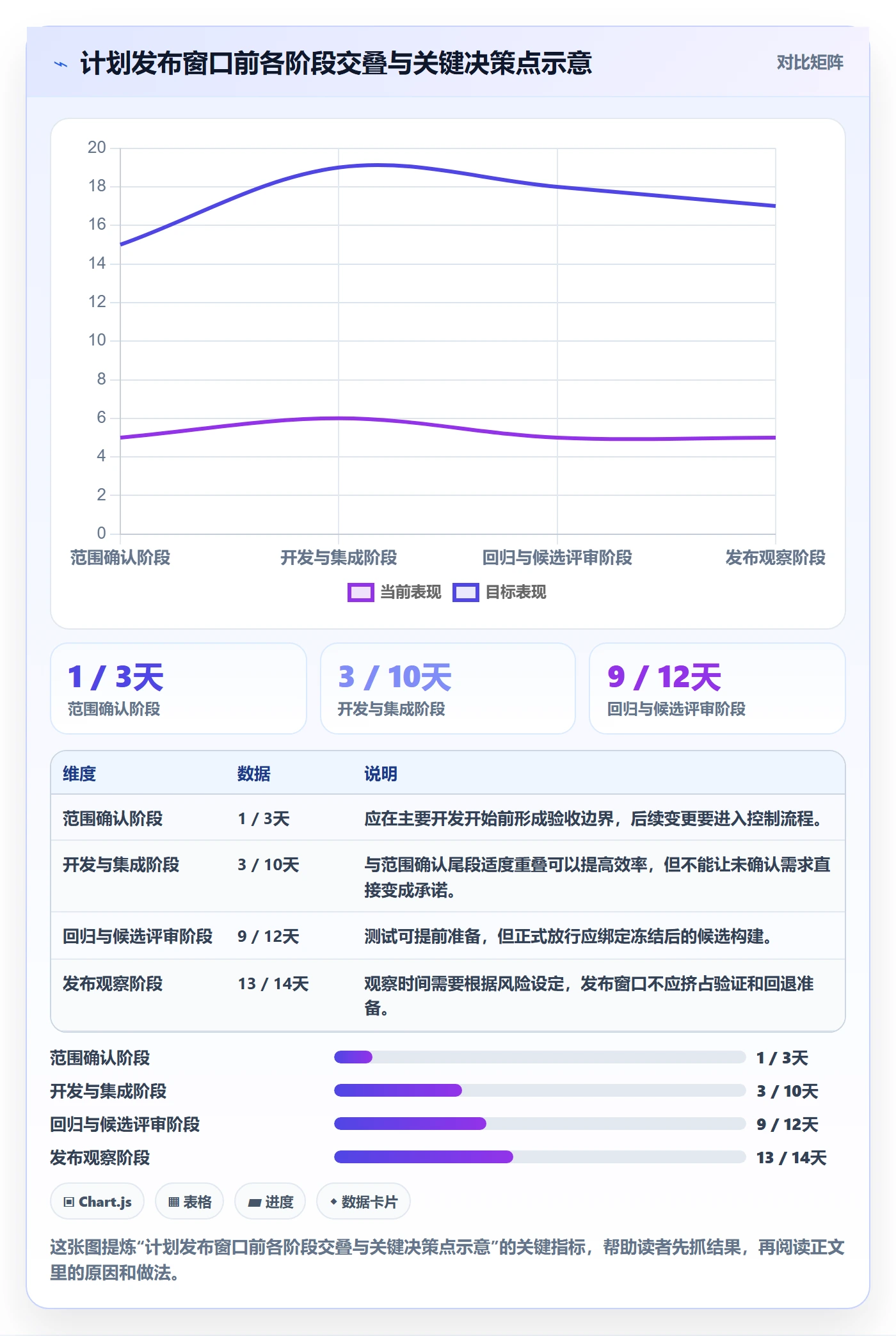 版本管理版本发布时间全流程:项目成员制度设计与一文讲清