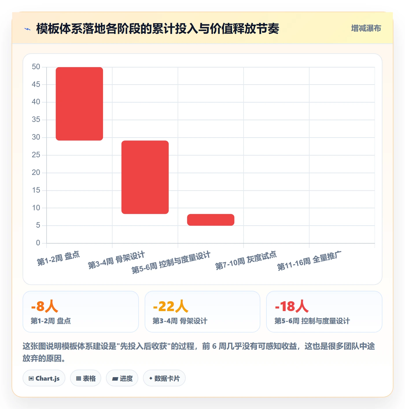 项目模板如何做好标准项目？实施团队流程优化与操作步骤