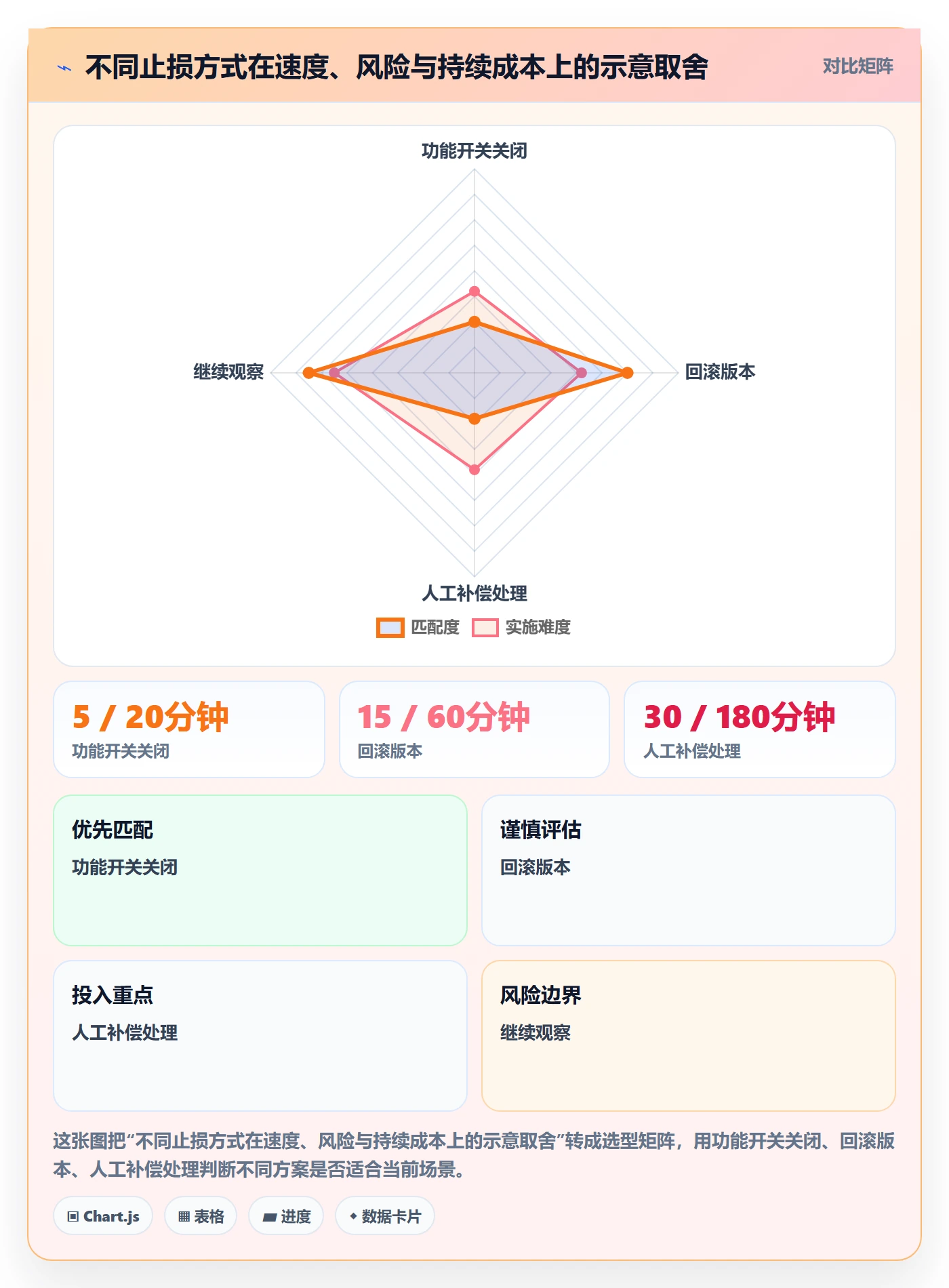 严重程度管理指南:研发团队如何做好Bug / 缺陷,落地方案全流程