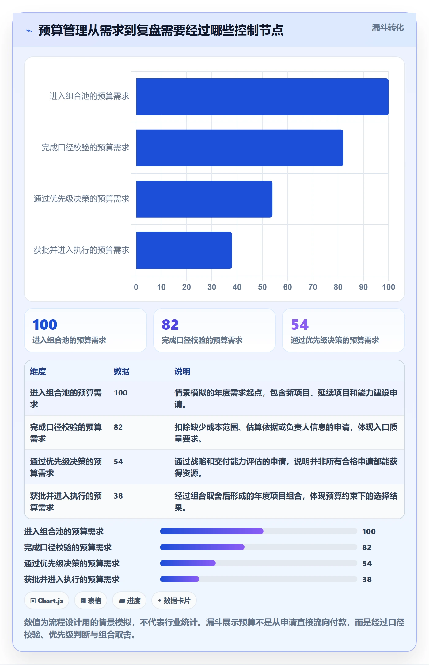 预算分配流程与规范：PMO预算管理制度设计关键指标