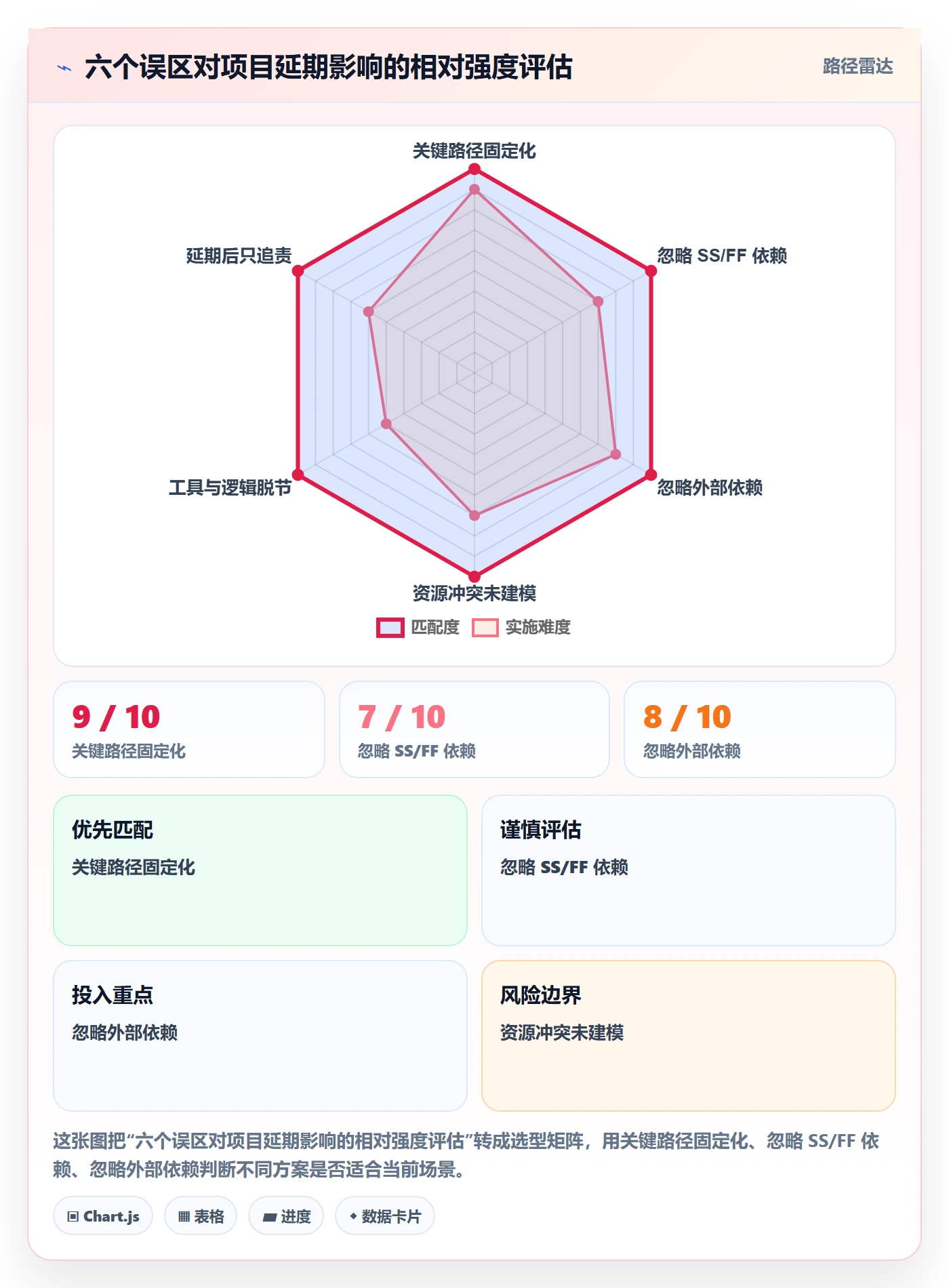 任务依赖关键路径教程:项目负责人落地方案,避坑指南