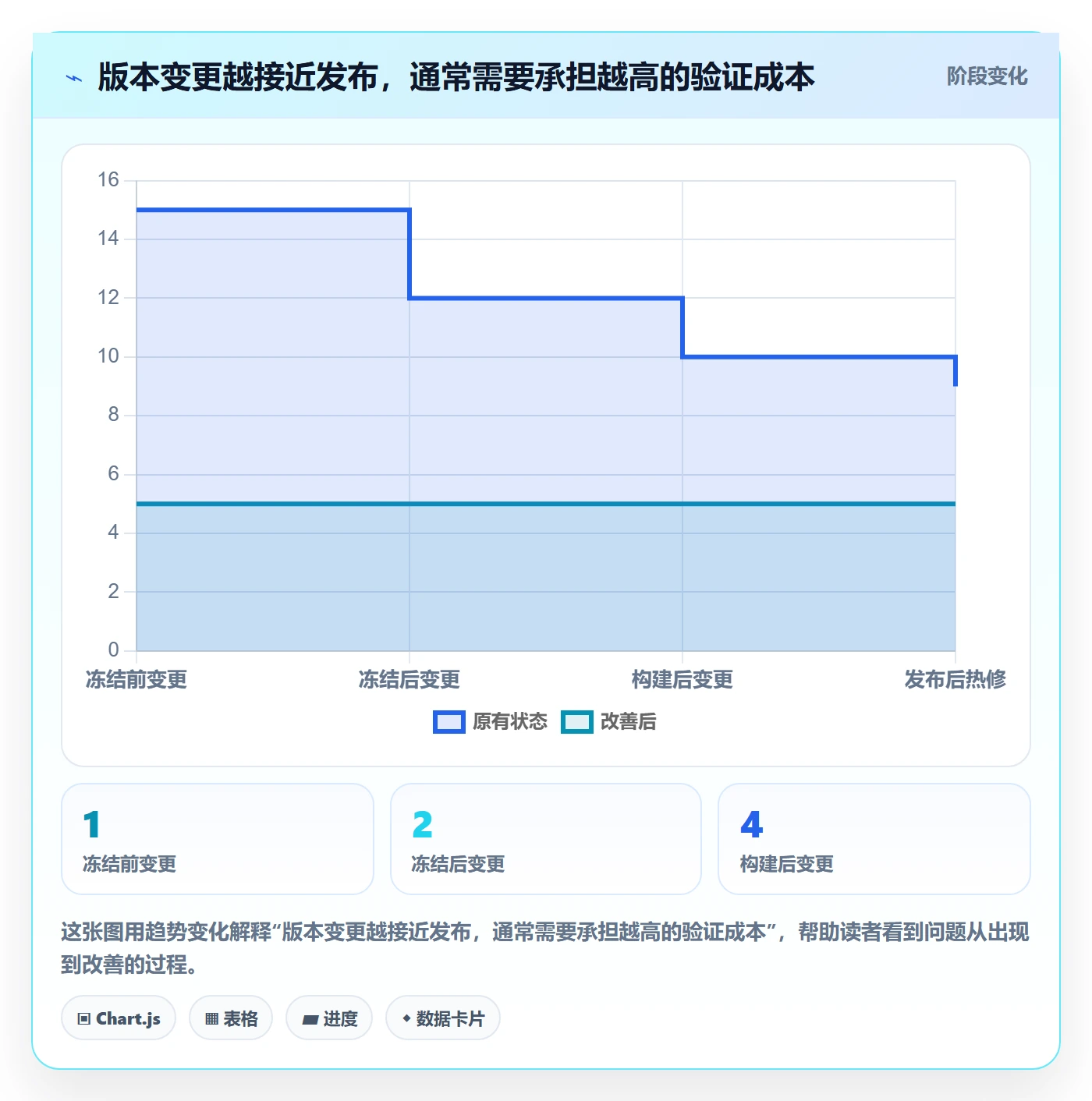 版本内容管理方法大全:研发团队版本管理制度设计落地清单