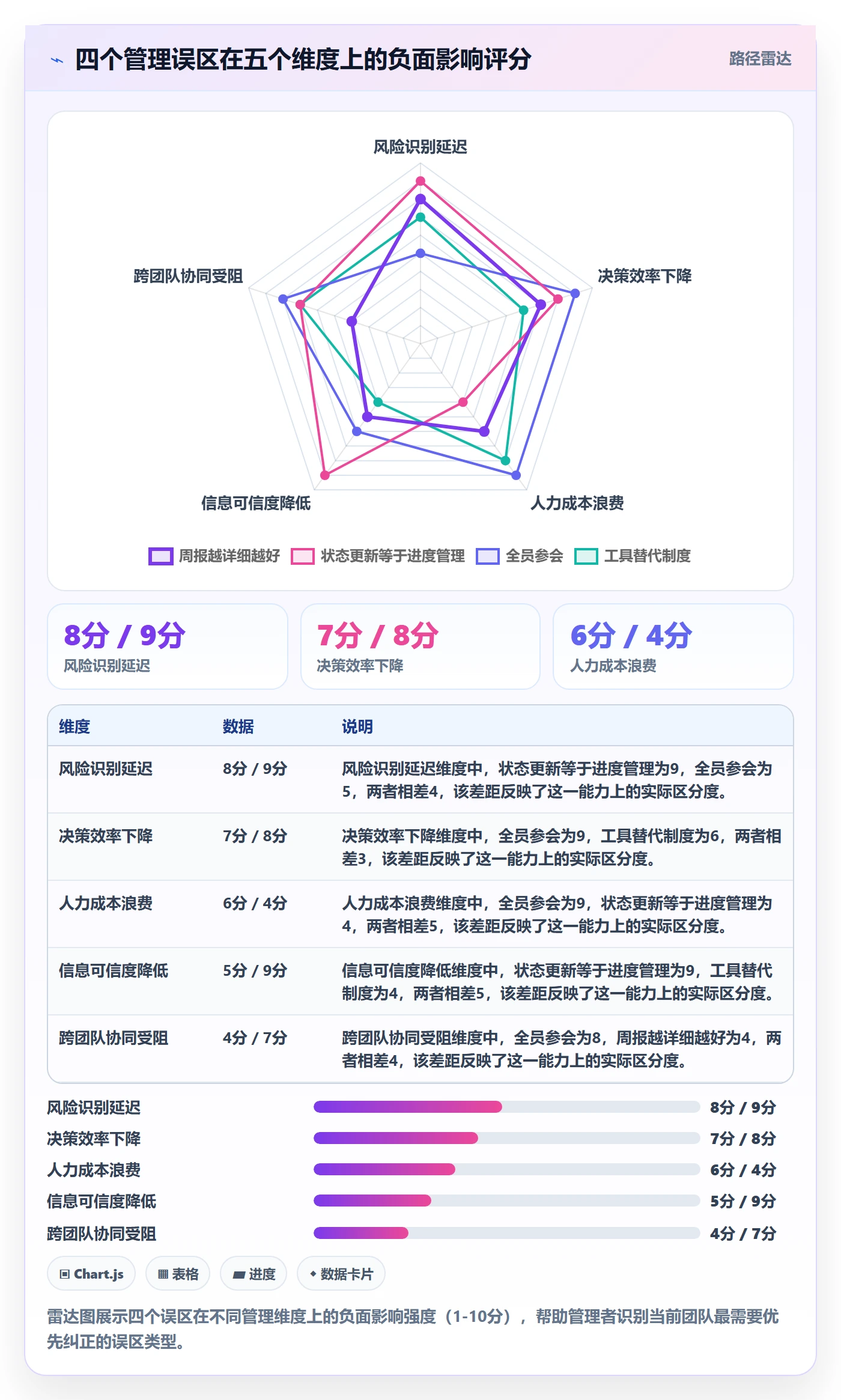 周进展管理指南:企业管理者如何做好进度跟踪,制度设计全流程
