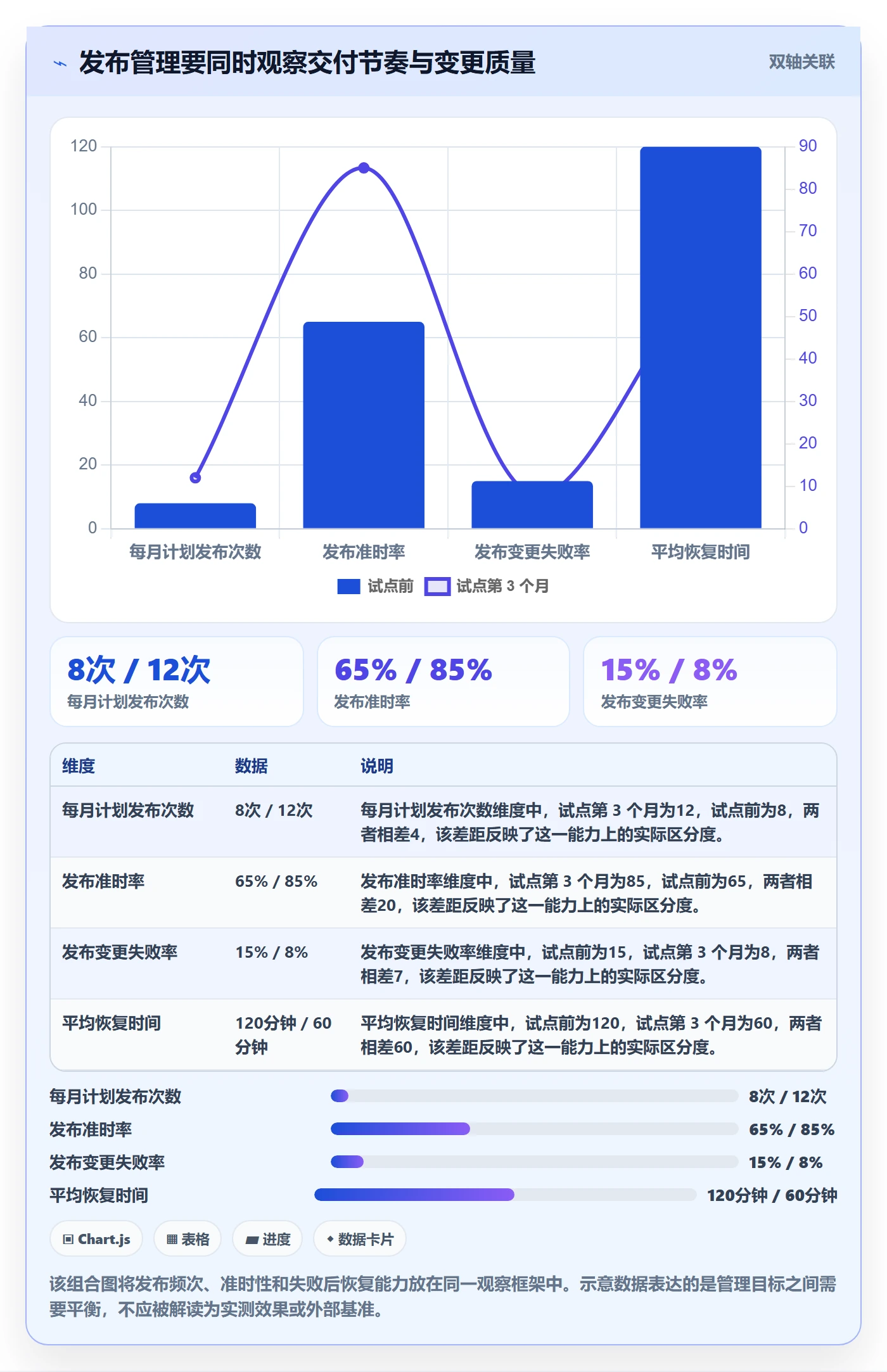 发布怎么做？企业管理者落地方案：发布管理从0到1
