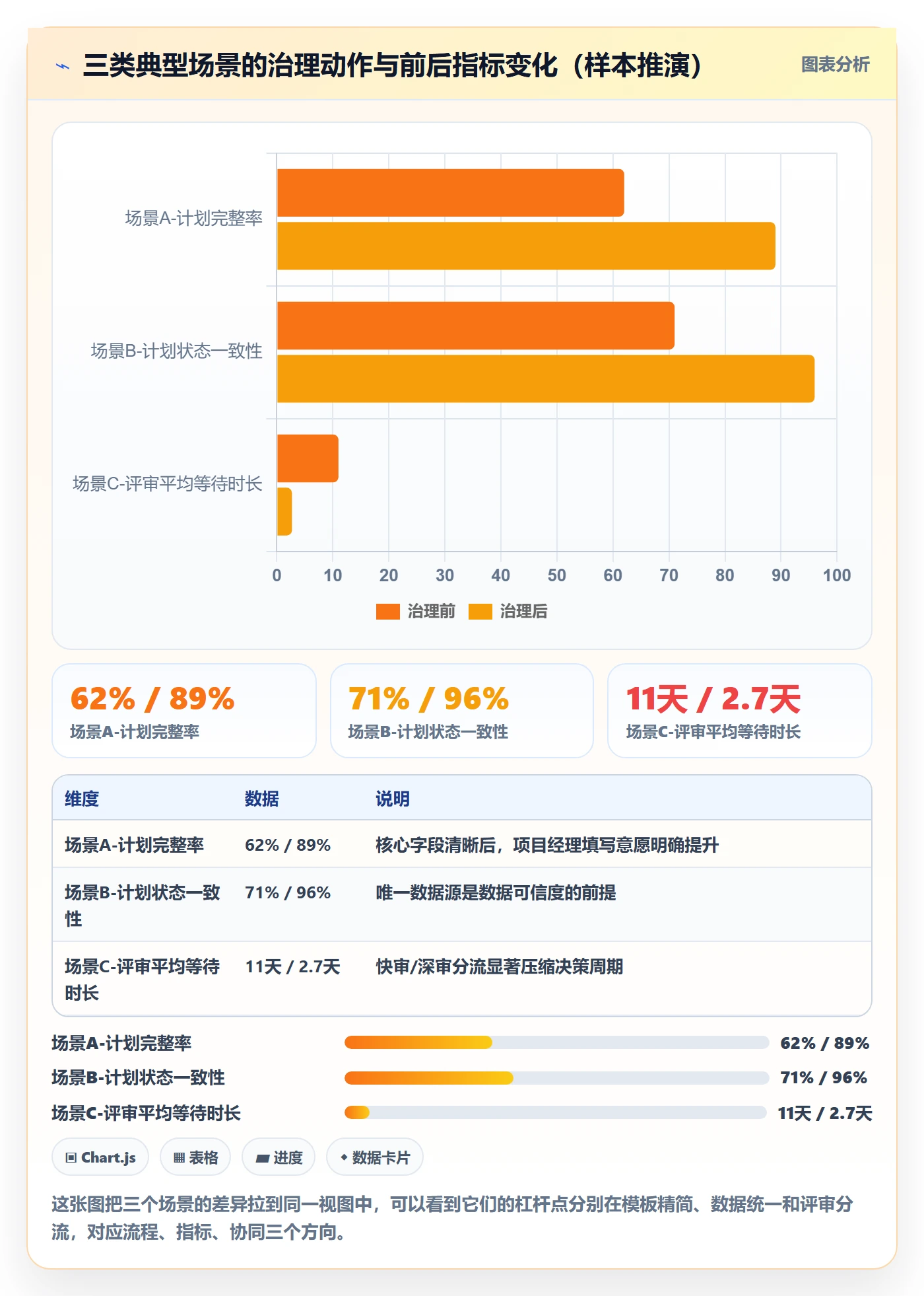 工作计划流程与规范：PMO项目规划效率提升关键指标