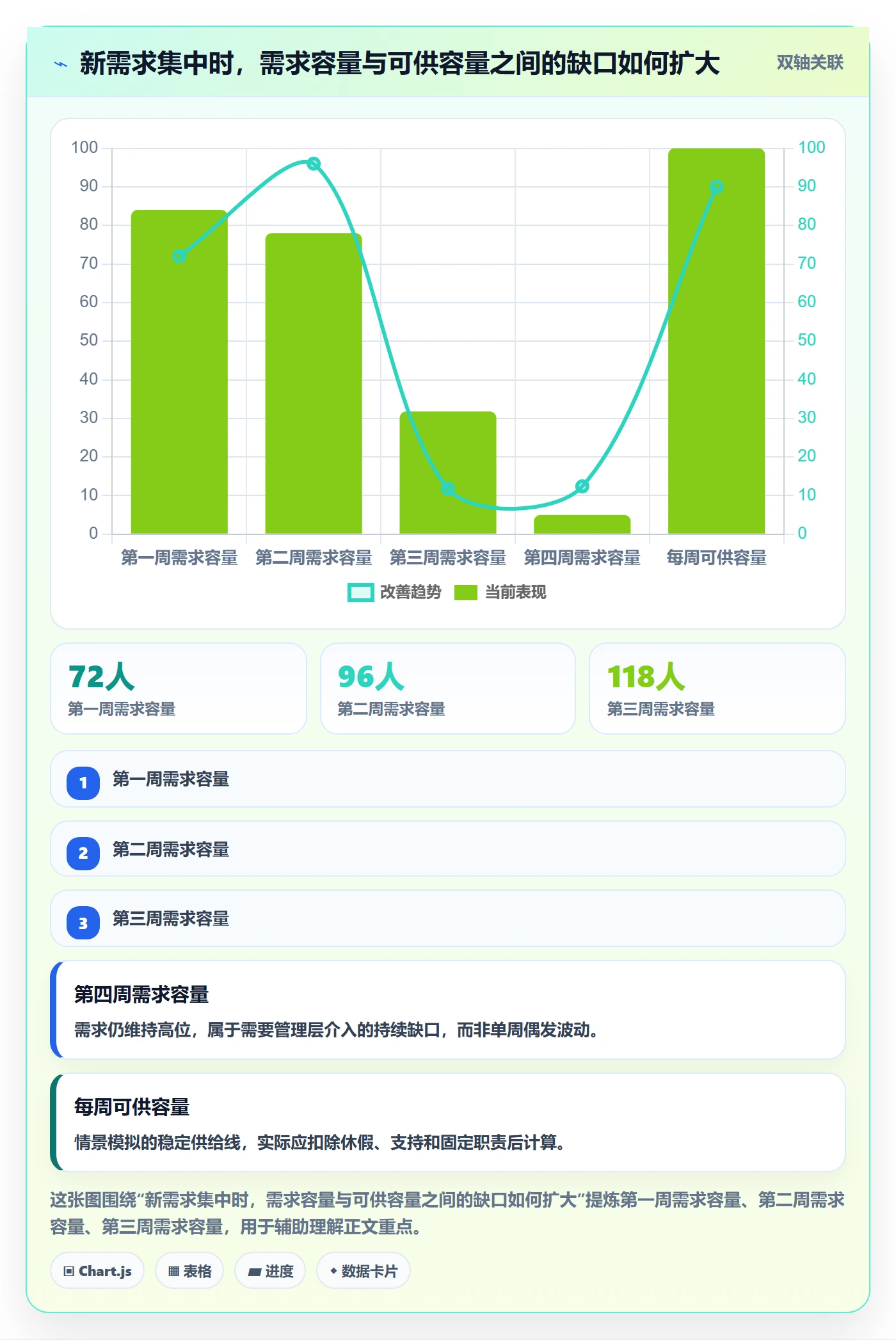 资源池实操方法:企业管理者提升资源管理效率的数据分析方法与模板