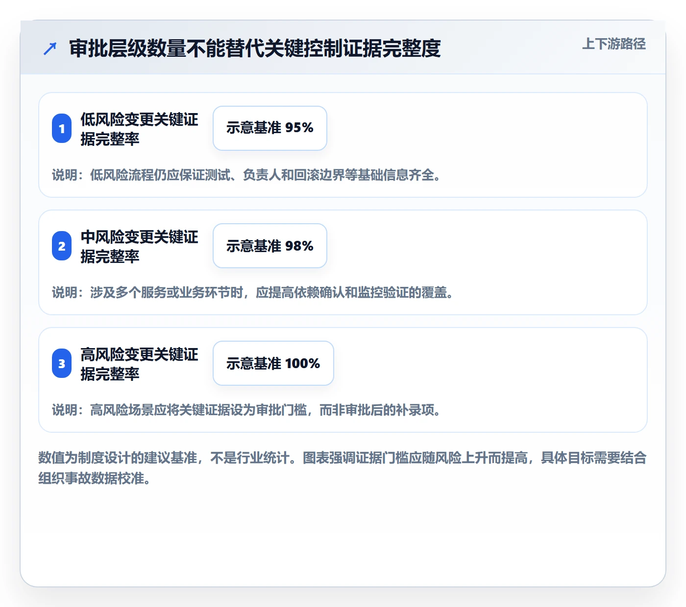 发布管理发布审批全流程：管理层制度设计与一文讲清