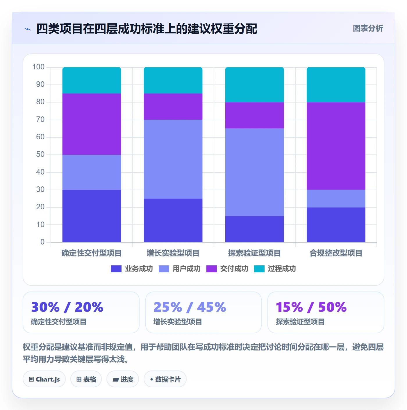 成功标准实操方法:产品经理提升项目目标效率的效率提升方法与模板