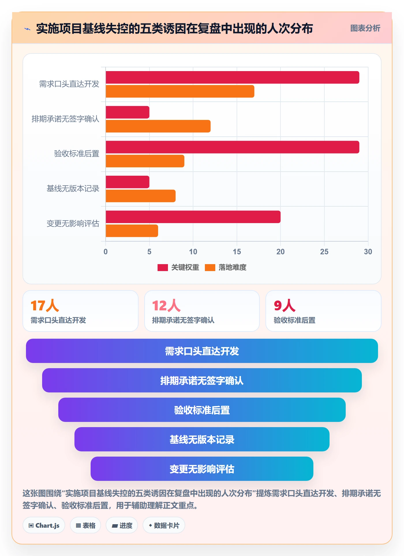 计划基线怎么做？实施团队流程优化：项目规划从0到1