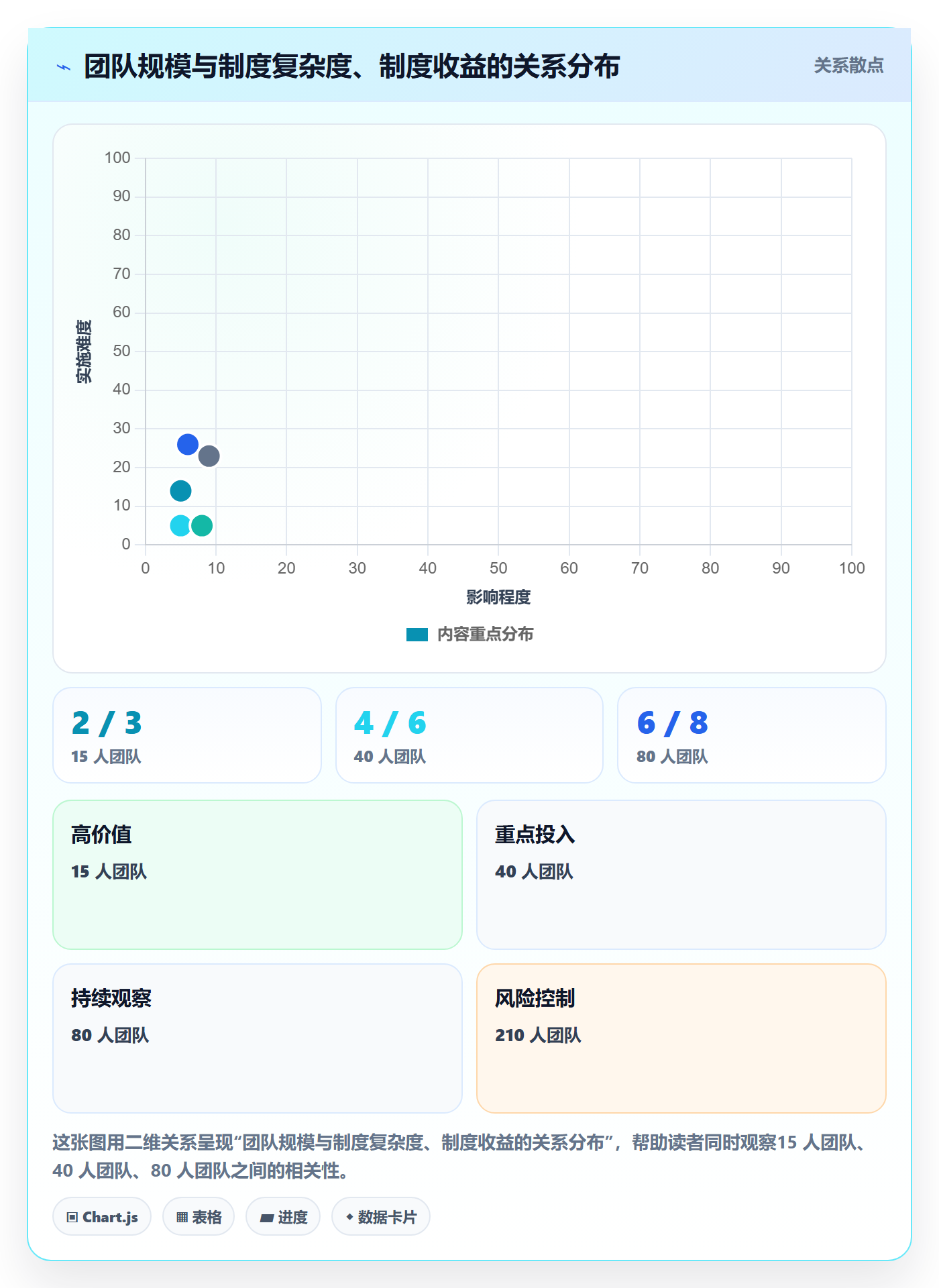 任务分派多人任务教程:实施团队制度设计,避坑指南