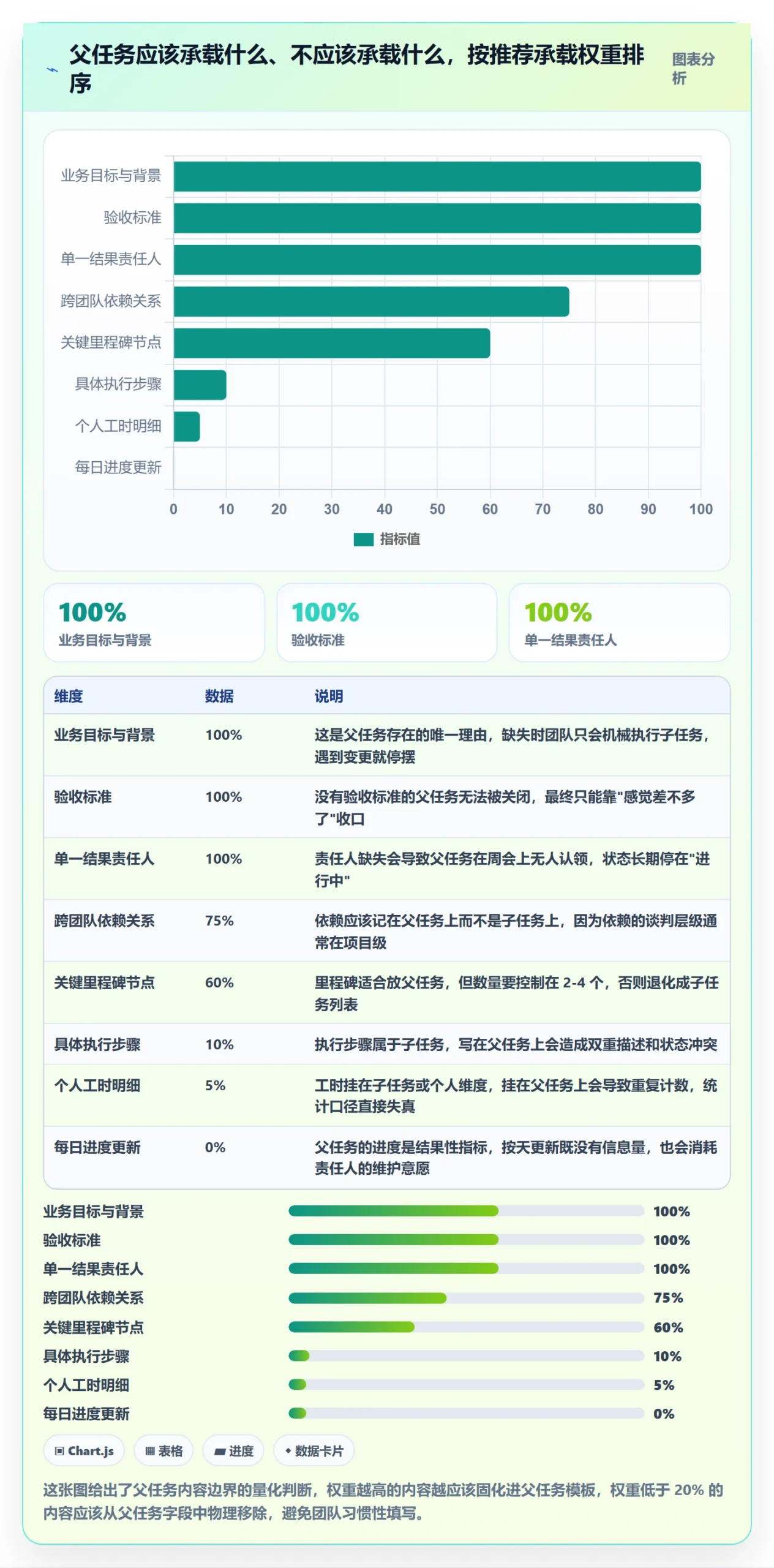 父任务怎么做？项目经理制度设计：任务管理从0到1