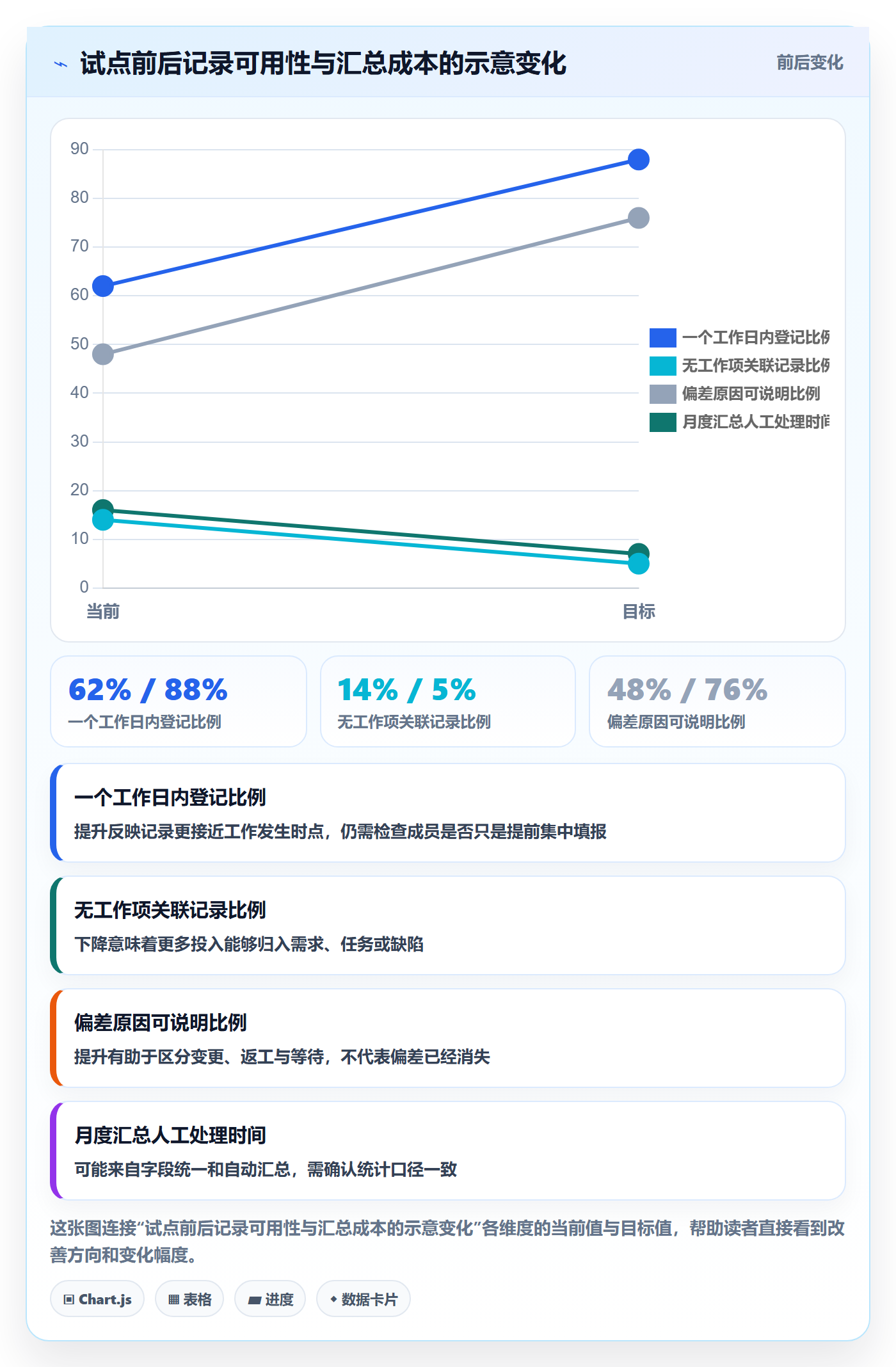 实际工时流程与规范:研发团队工时管理效率提升关键指标