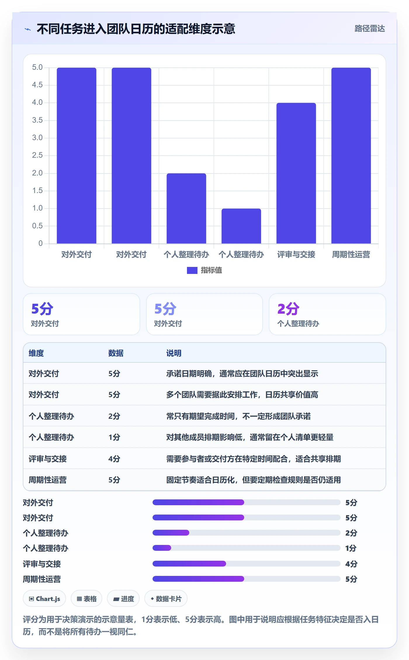 任务日历管理指南:跨部门团队如何做好日历视图,效率提升全流程
