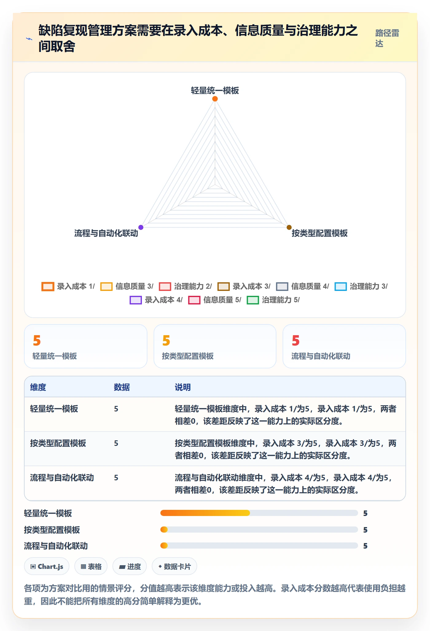 复现步骤最佳实践:研发团队Bug / 缺陷协同管理,常见问题