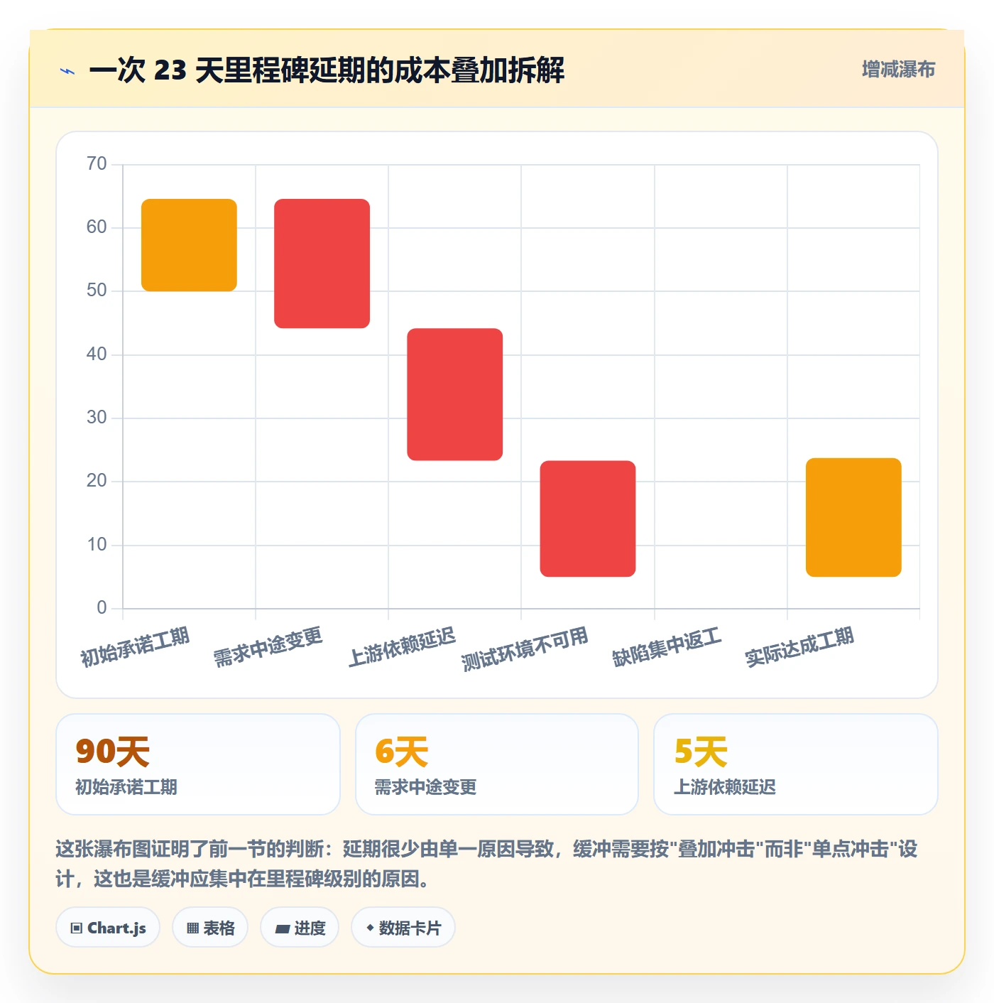 里程碑如何做好节点延期?产品经理落地方案与操作步骤