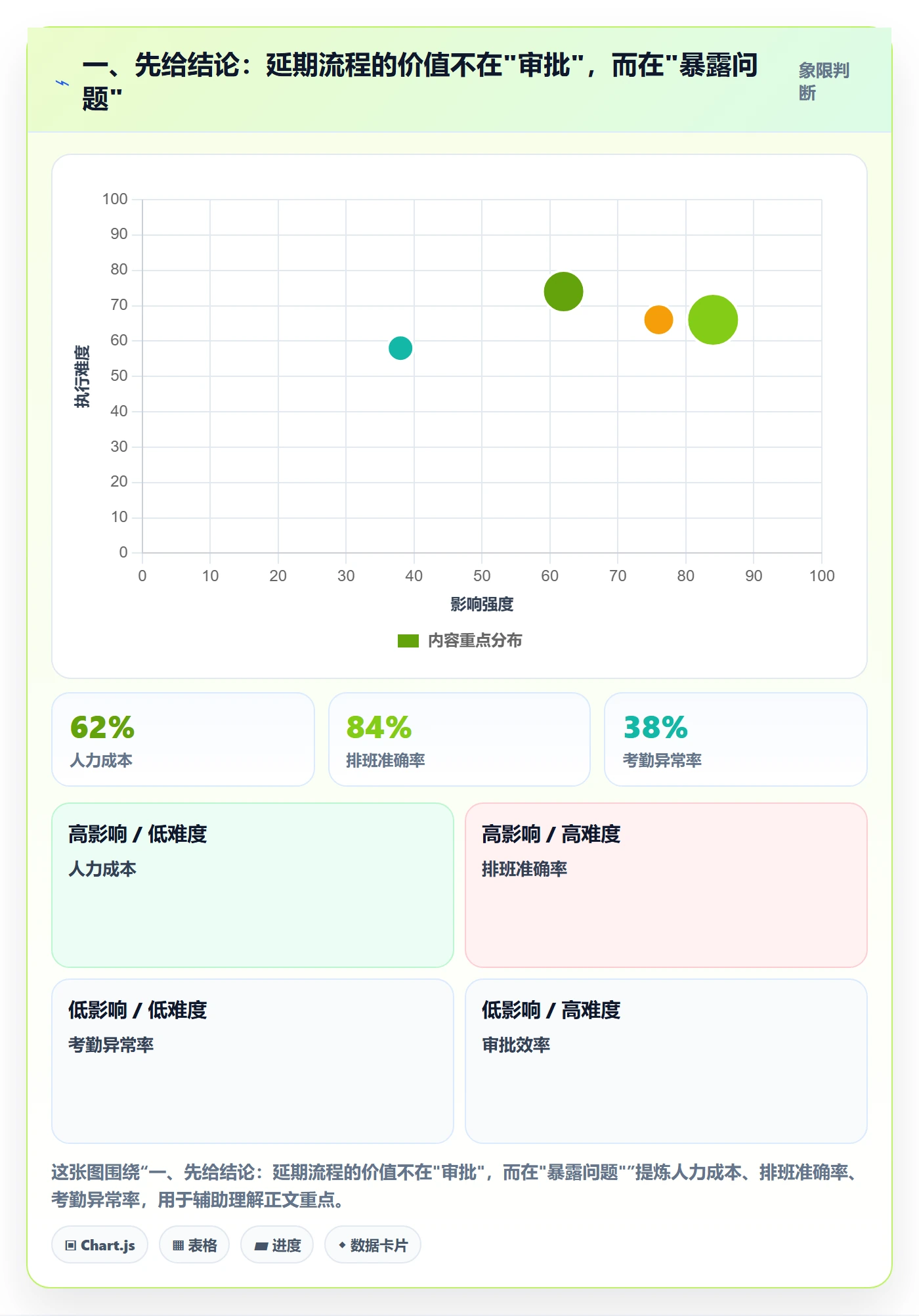 延期流程与规范：企业管理者任务执行效率提升关键指标