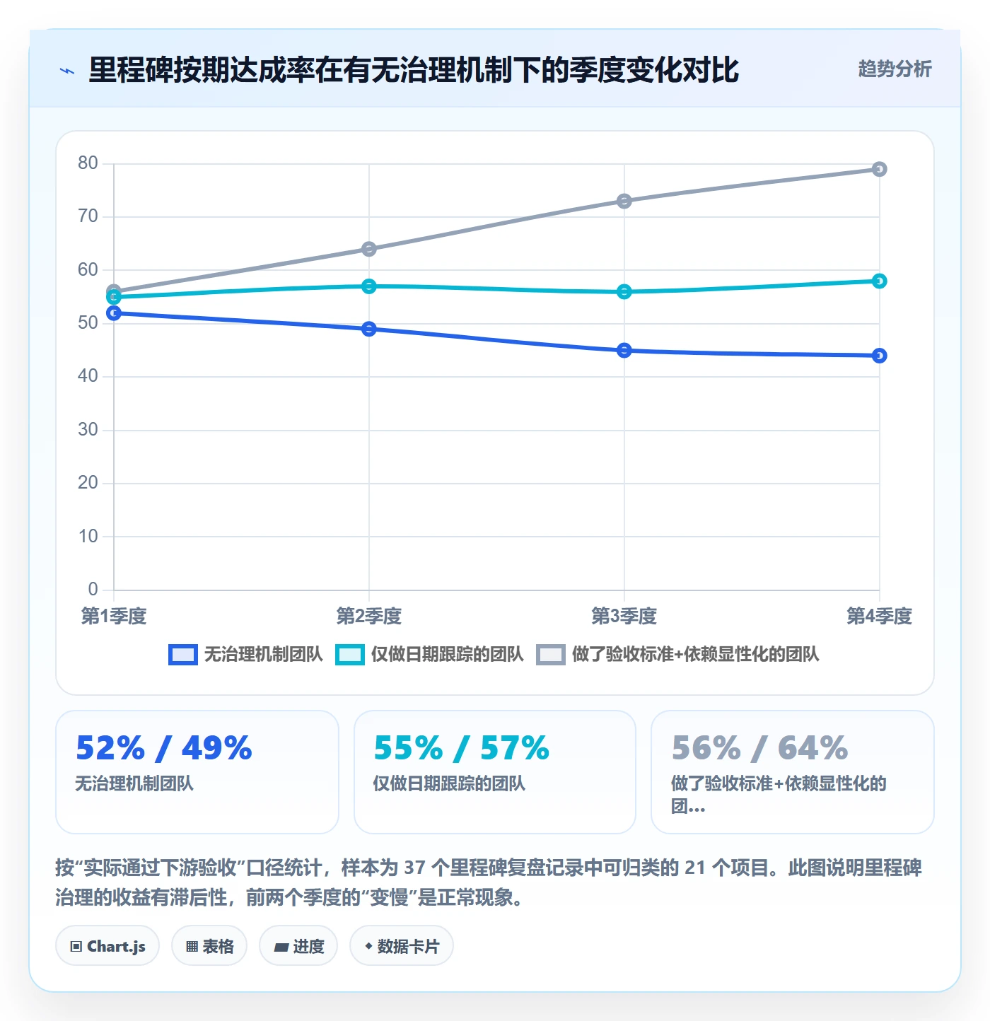 里程碑如何做好里程碑?跨部门团队入门指南与操作步骤