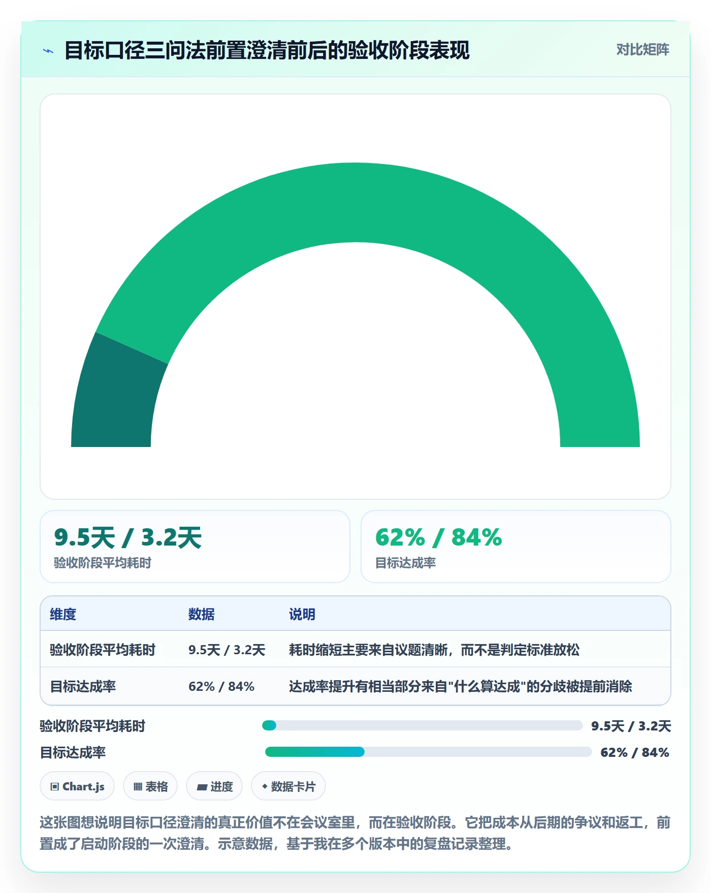目标进度管理指南:产品经理如何做好项目目标,协同管理全流程