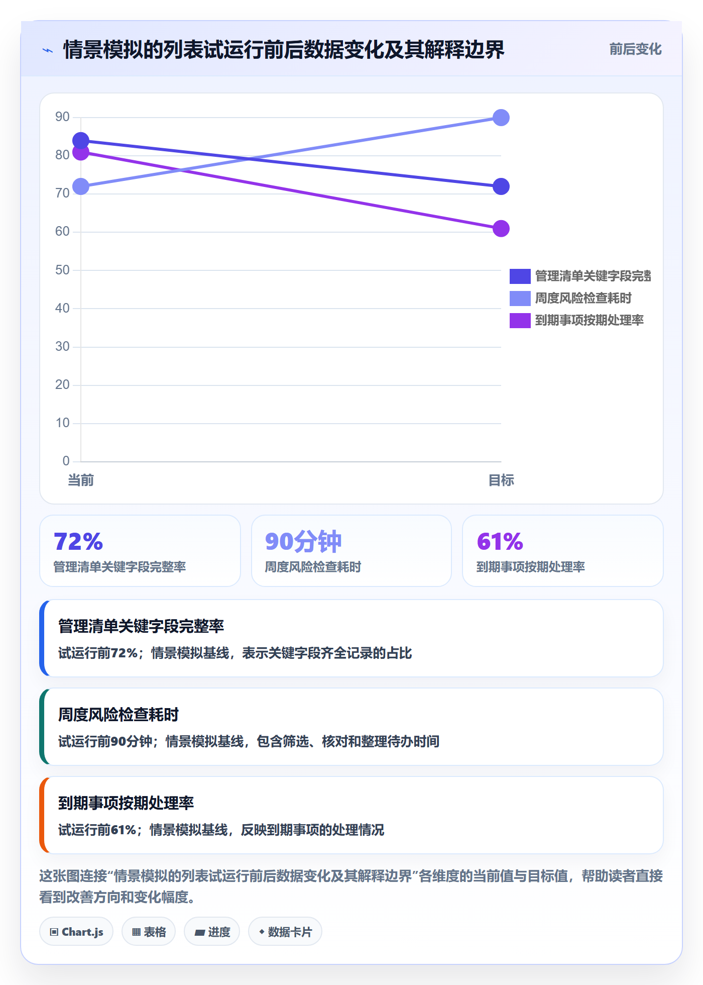 搜索流程与规范：管理层列表视图实操方法关键指标
