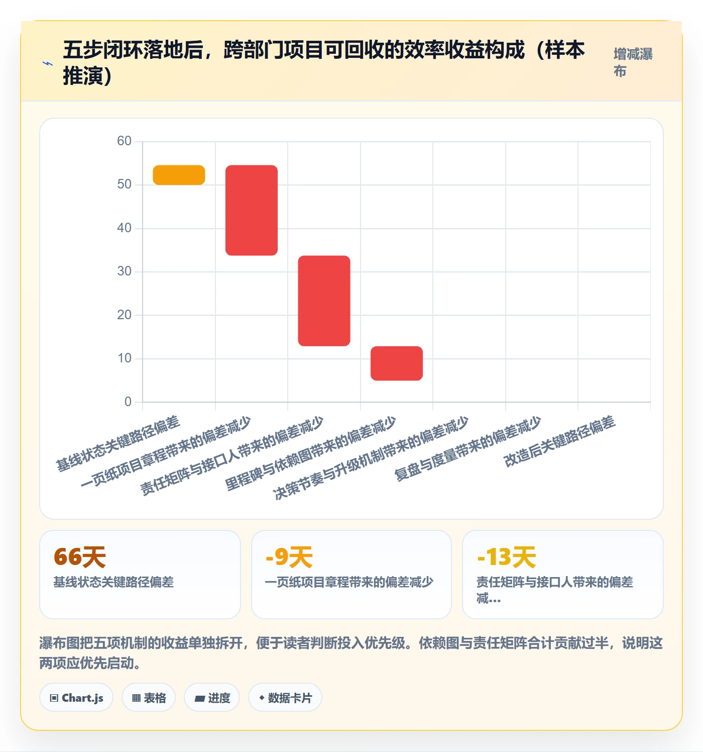 实施计划落地方案:跨部门团队开展项目规划的效率提升案例解析