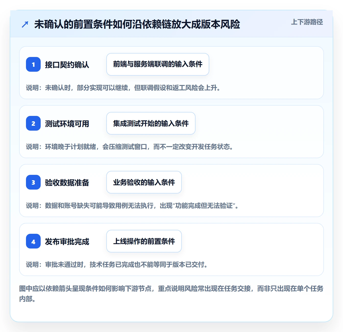 甘特图里程碑全流程:研发团队协同管理与一文讲清