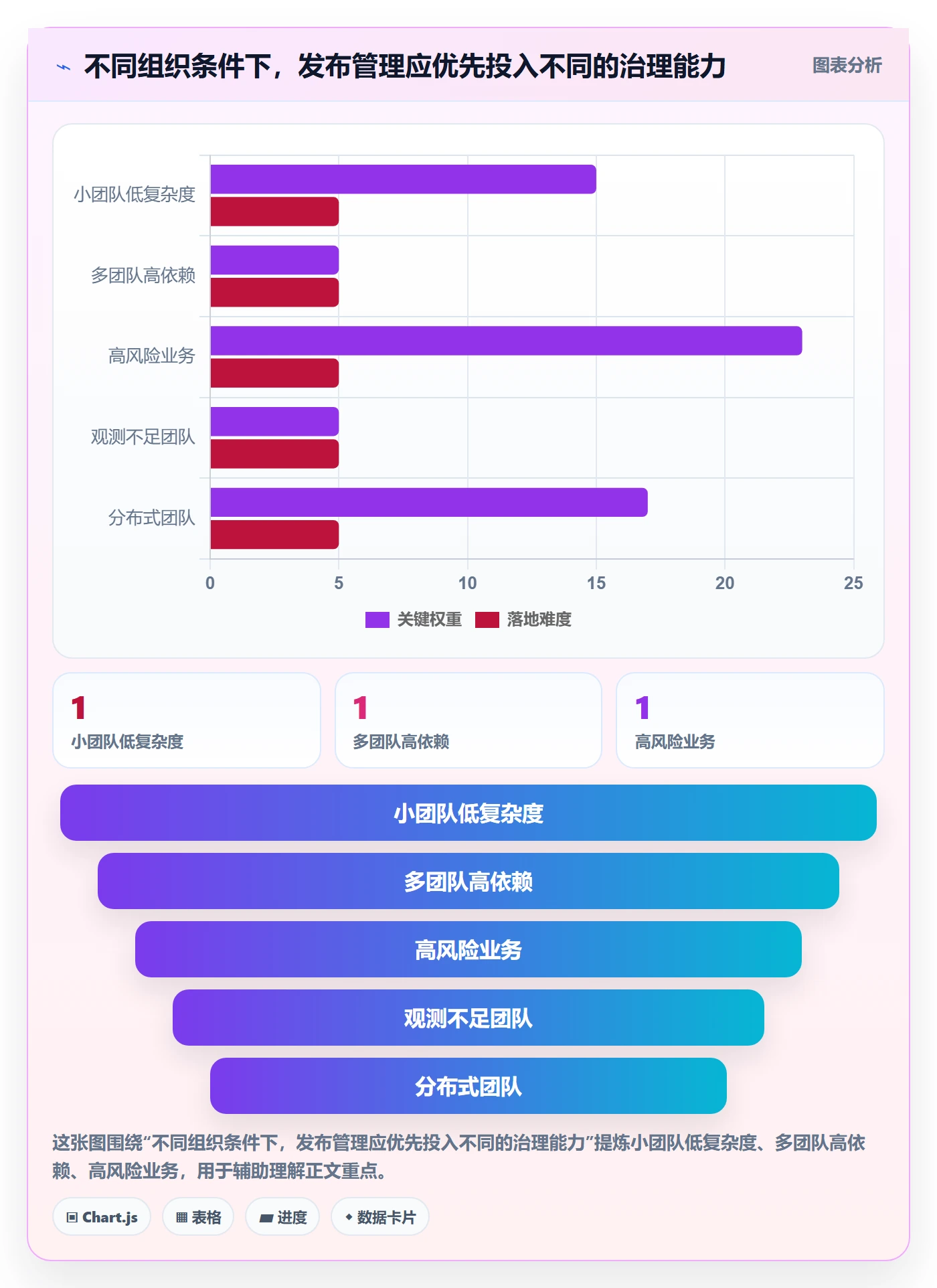 灰度发布管理指南:管理层如何做好发布管理,协同管理全流程