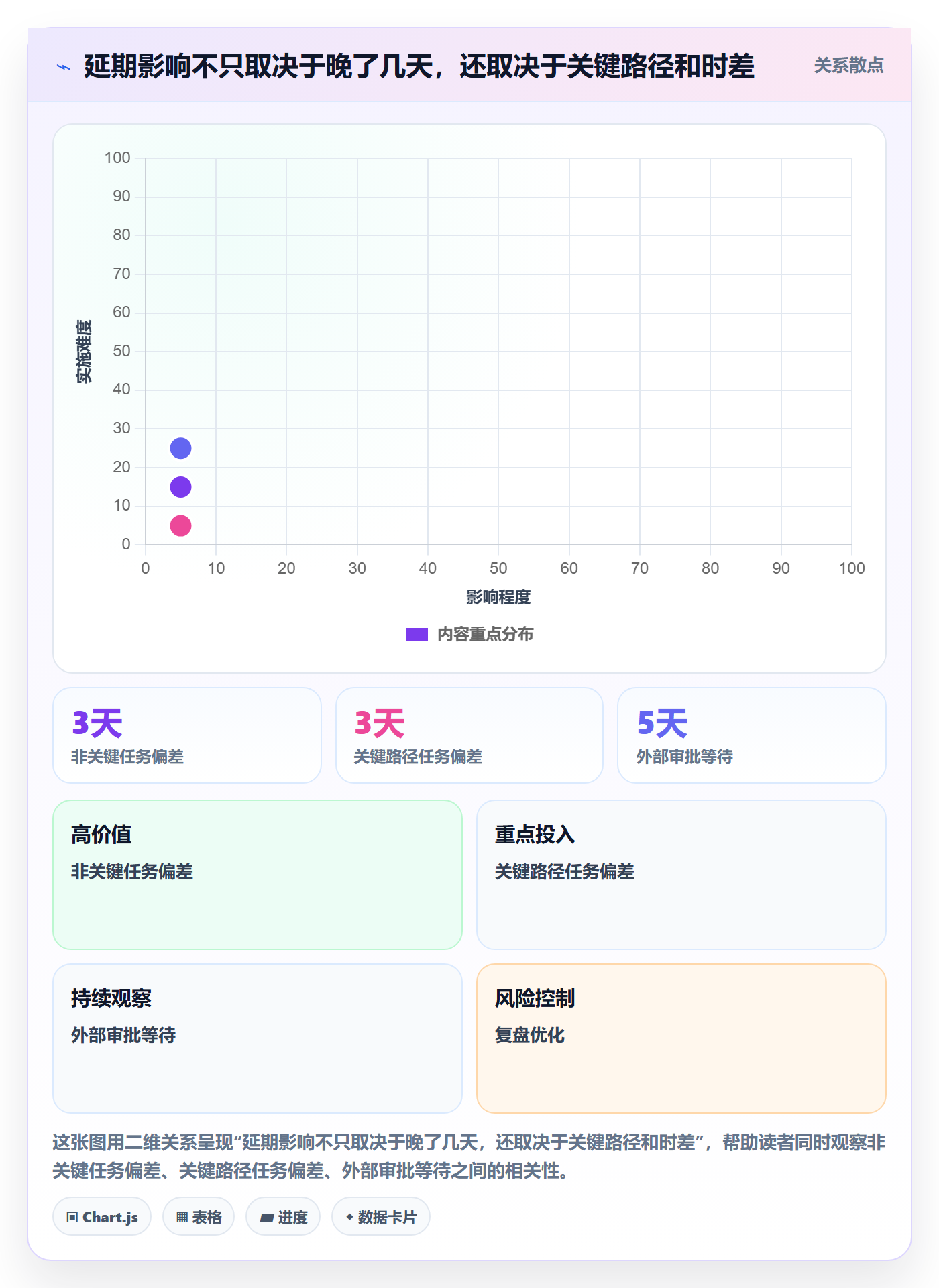 延期原因管理方法大全：项目经理延期管理实操方法落地清单
