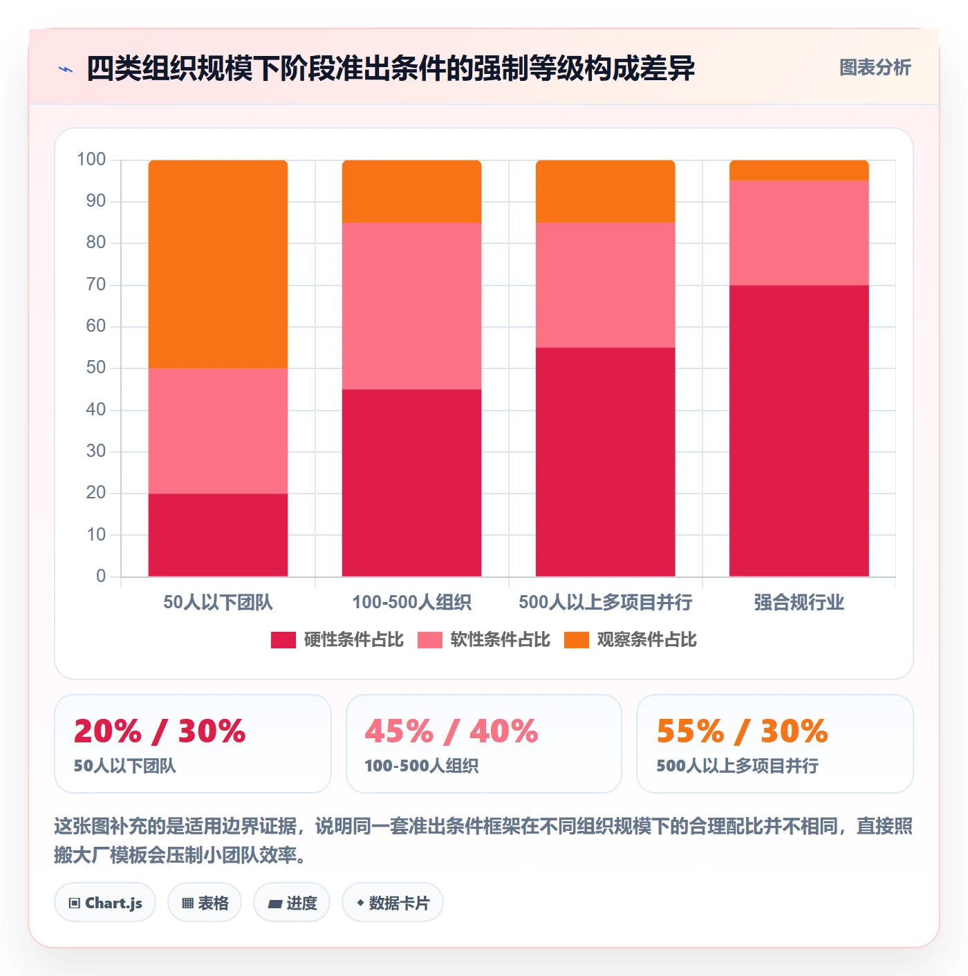 阶段负责人流程与规范:项目成员项目阶段最佳实践关键指标