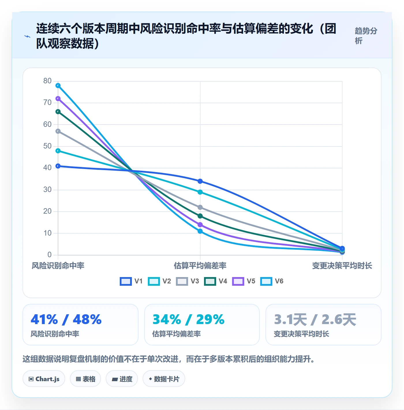 计划调整管理指南：产品经理如何做好项目规划，风险控制全流程