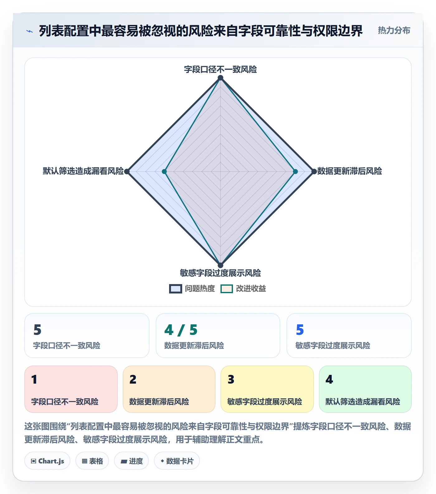 列表视图如何做好自定义列?企业管理者实操方法与操作步骤