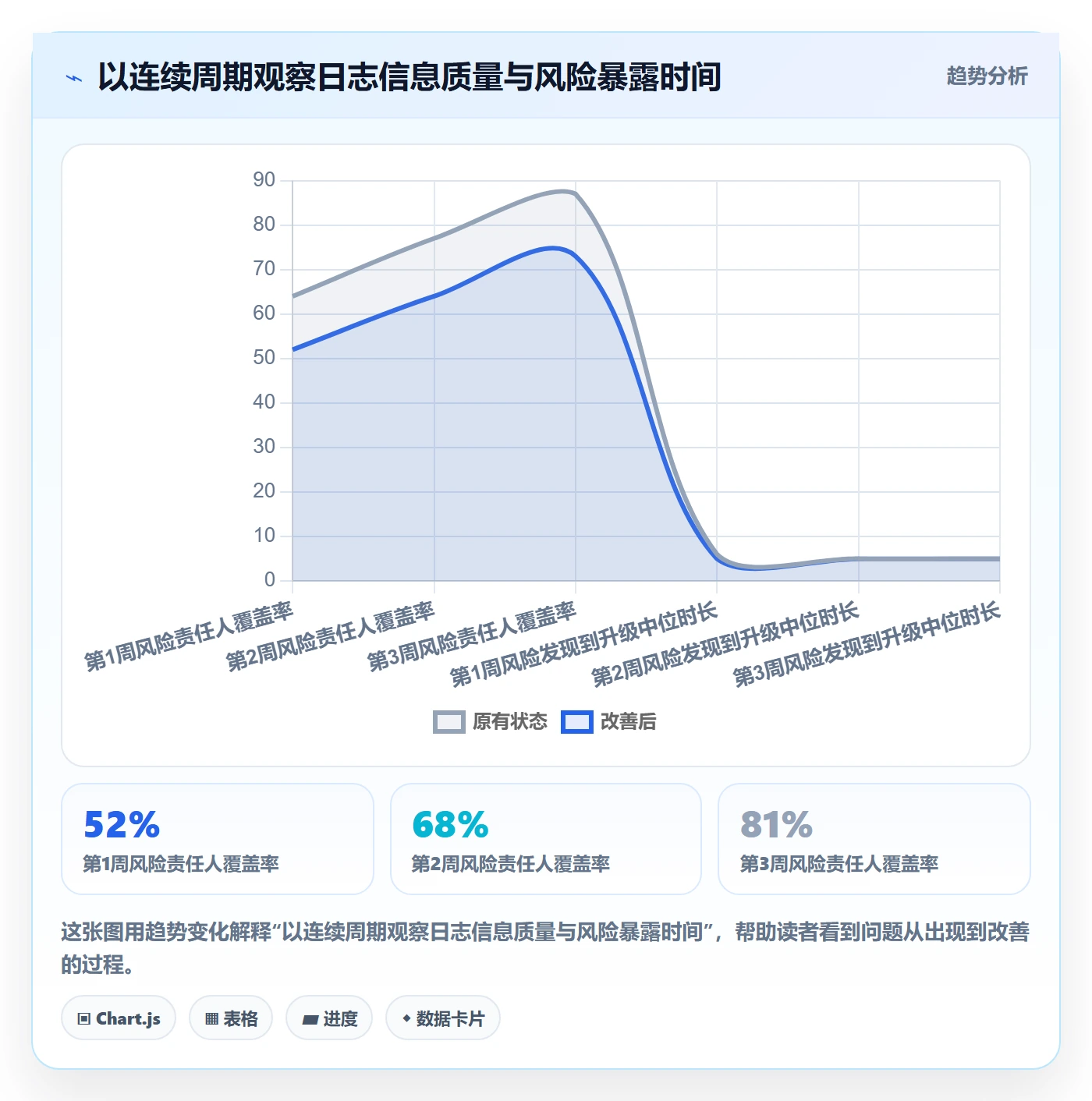 进度日志最佳实践:项目成员进度跟踪数据分析,常见问题