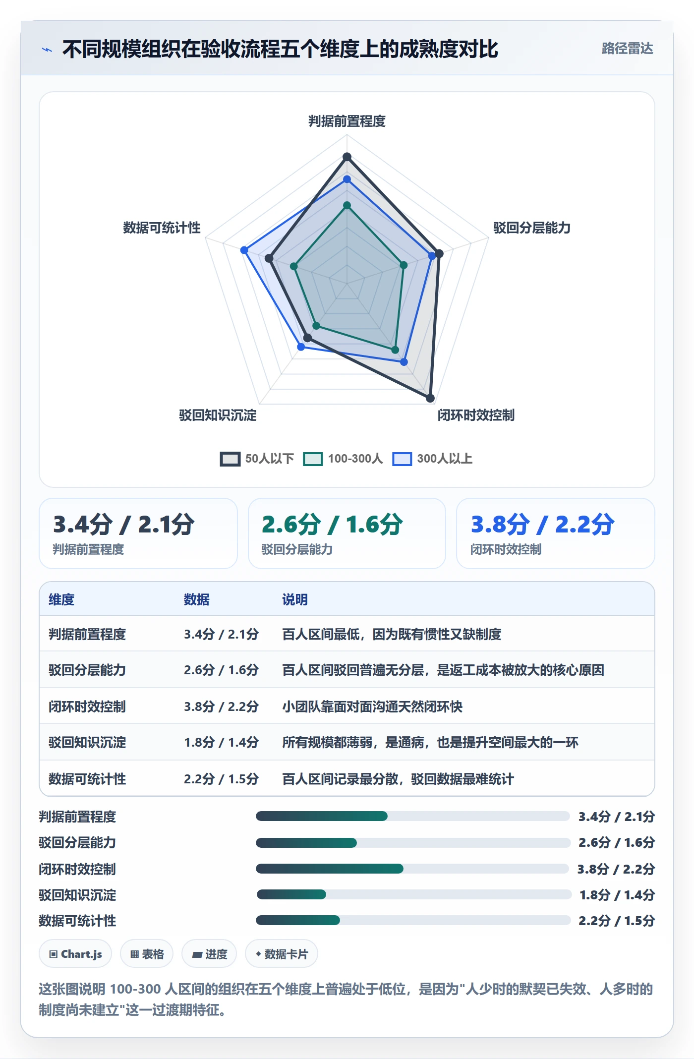 驳回落地方案:企业管理者开展任务验收的流程优化案例解析