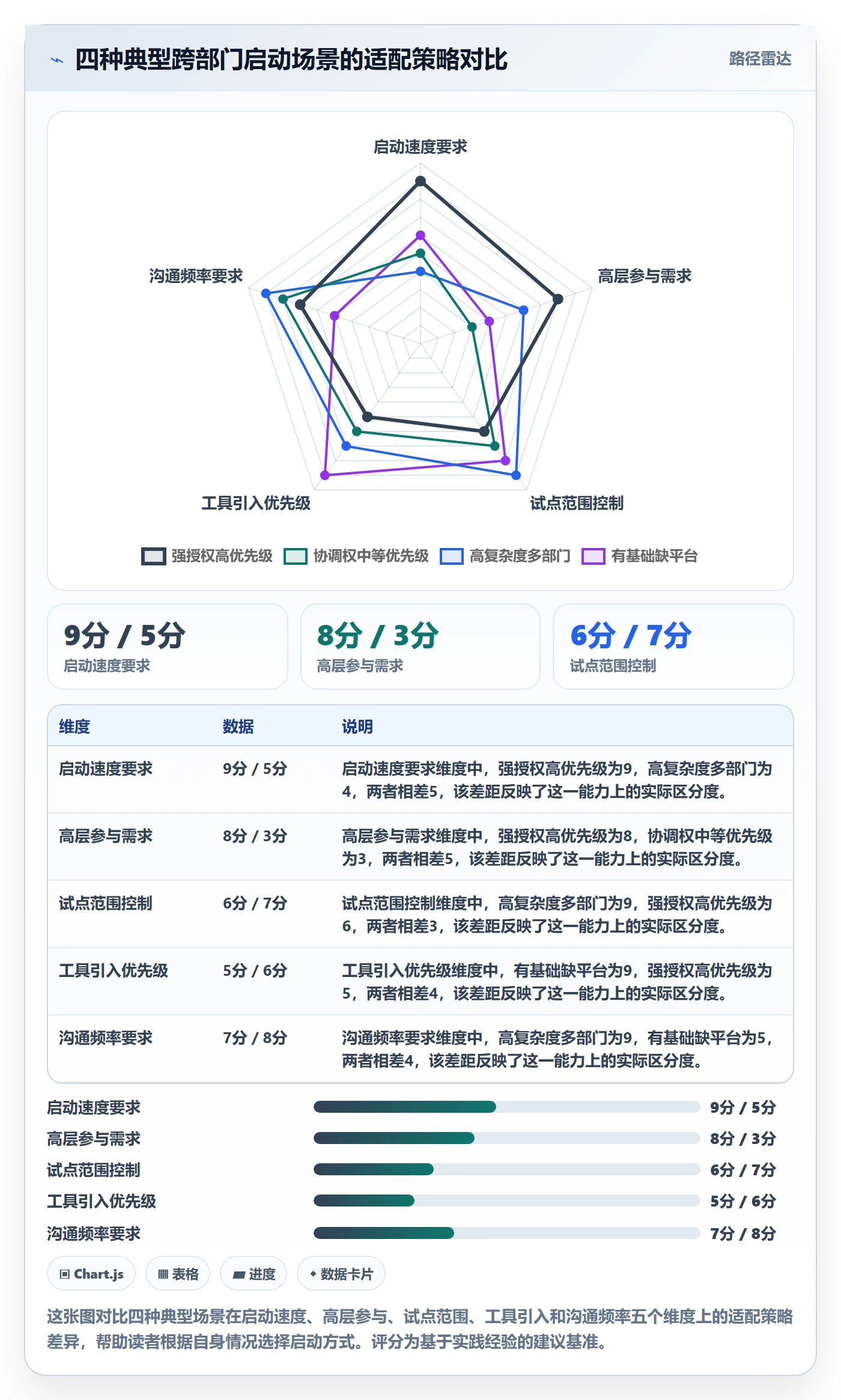 开始怎么做?跨部门团队落地方案:任务执行从0到1