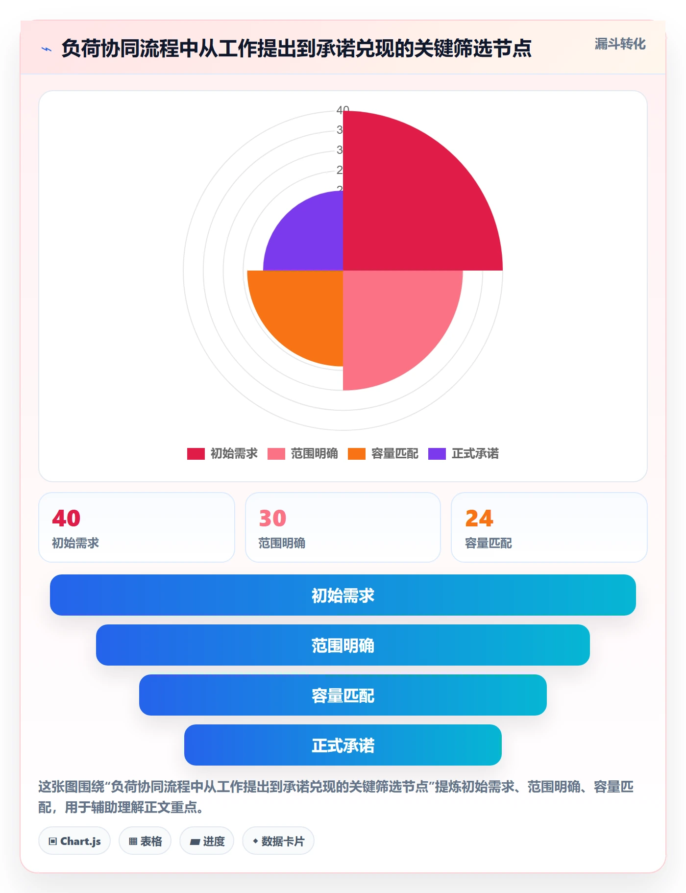 负荷管理指南:项目成员如何做好资源负载,协同管理全流程
